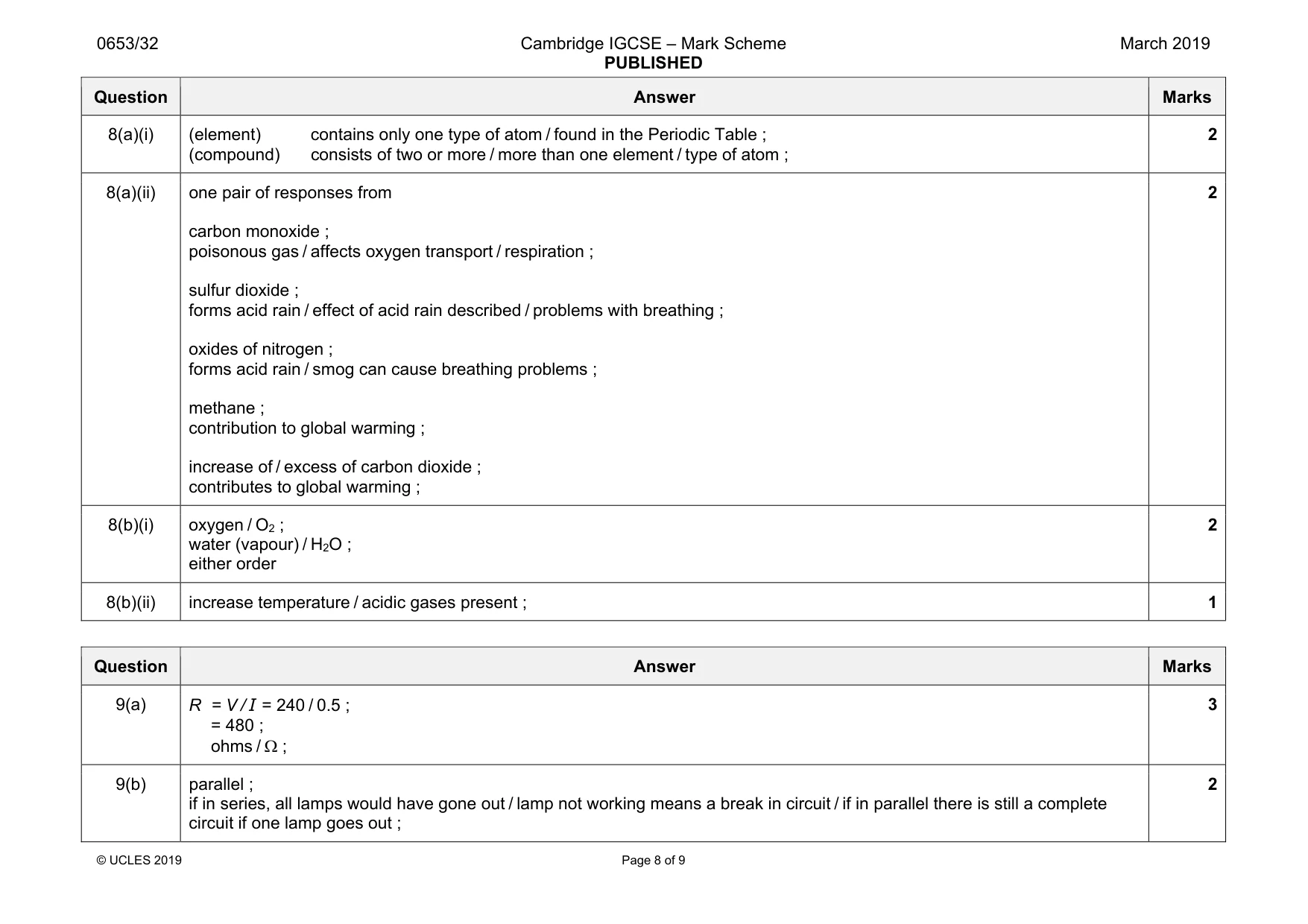 Mark scheme, page 8 of 9
