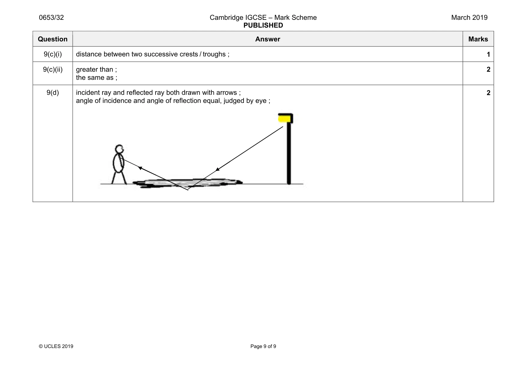 Mark scheme, page 9 of 9