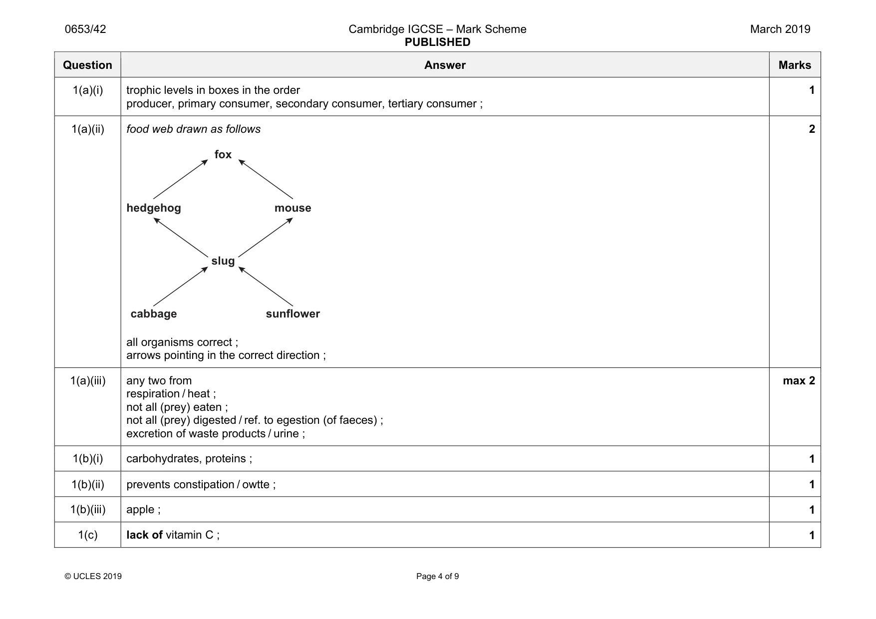 Mark scheme, page 4 of 9
