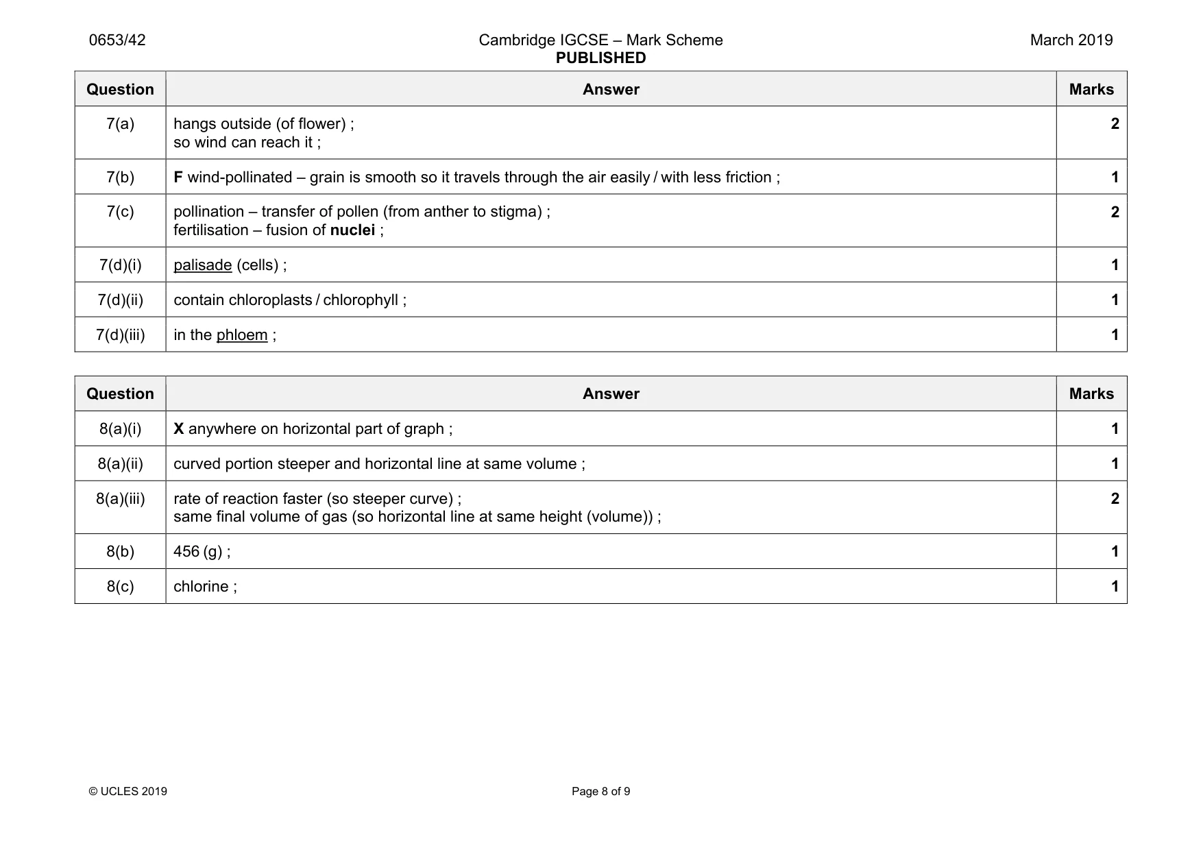 Mark scheme, page 8 of 9