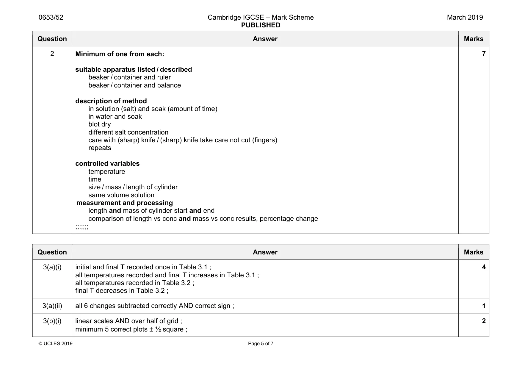 Mark scheme, page 5 of 7