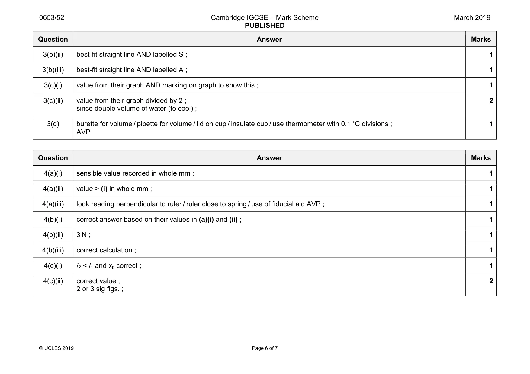 Mark scheme, page 6 of 7