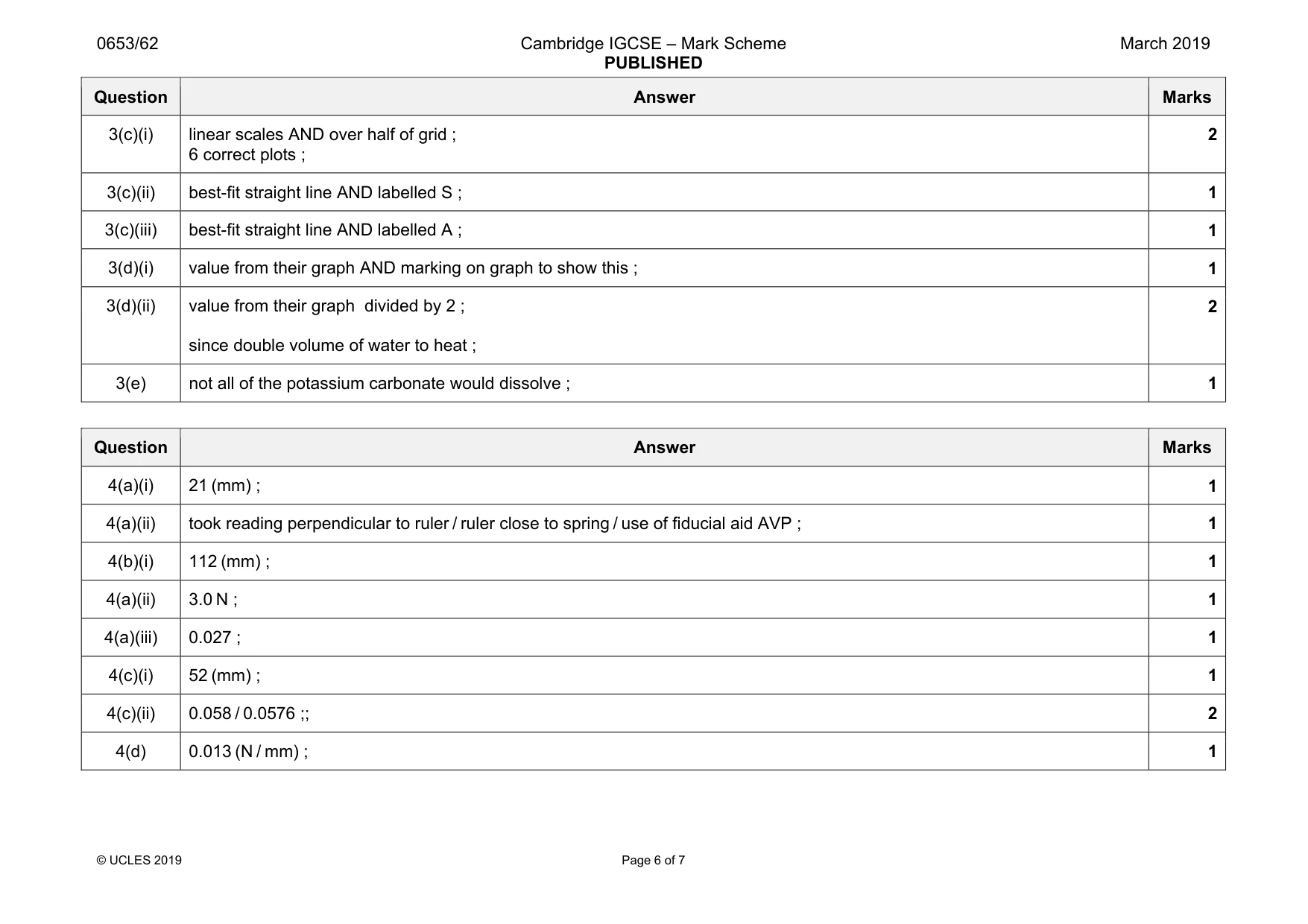 Mark scheme, page 6 of 7