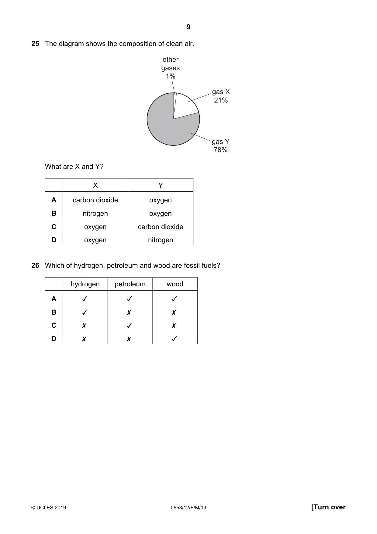 Cambridge IGCSE Science - Combined 0653 2019 Feb/March Paper 1 · Variant 2 question paper, page 9 of 16