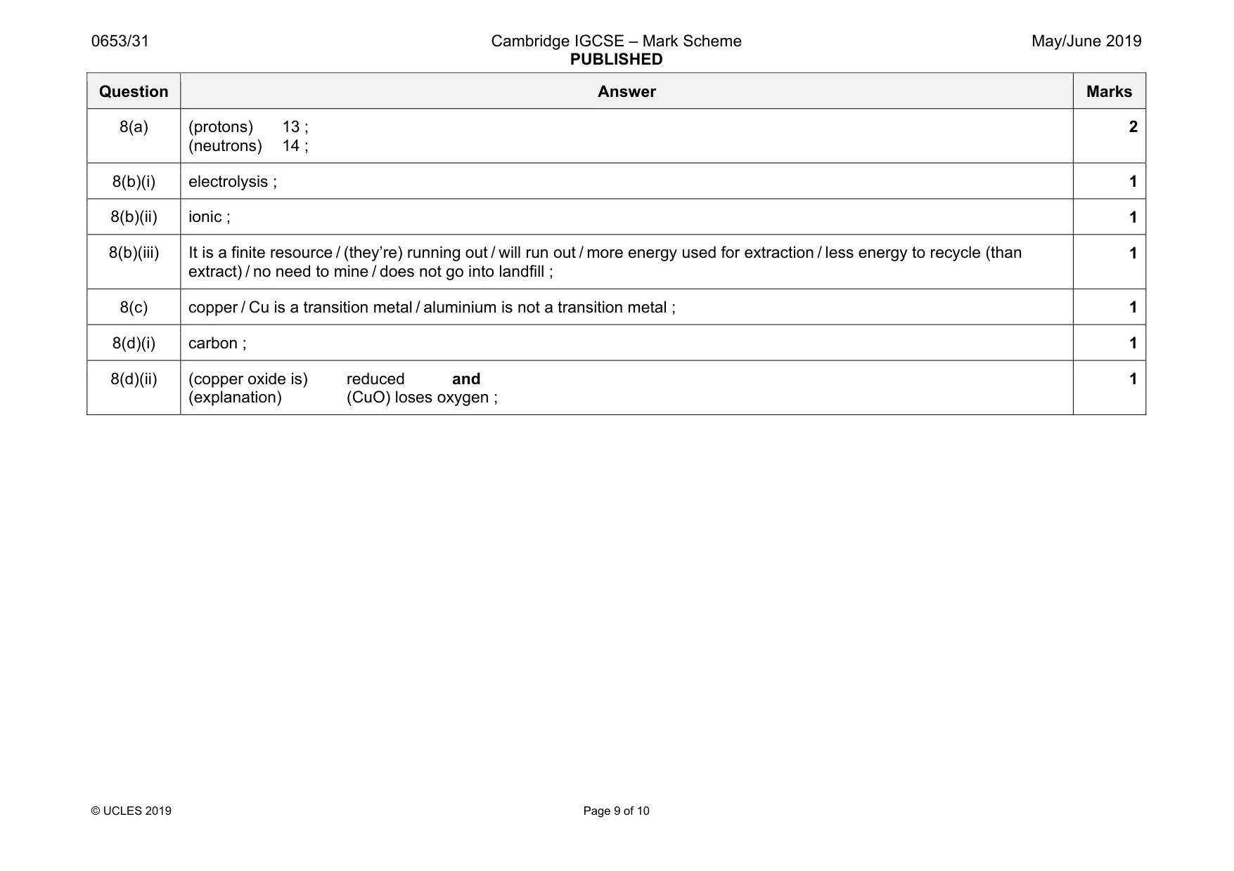 Mark scheme, page 9 of 10