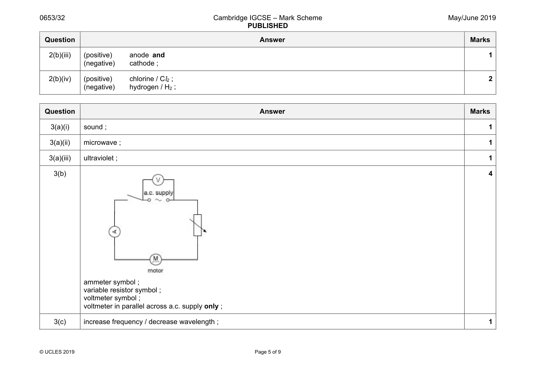 Mark scheme, page 5 of 9