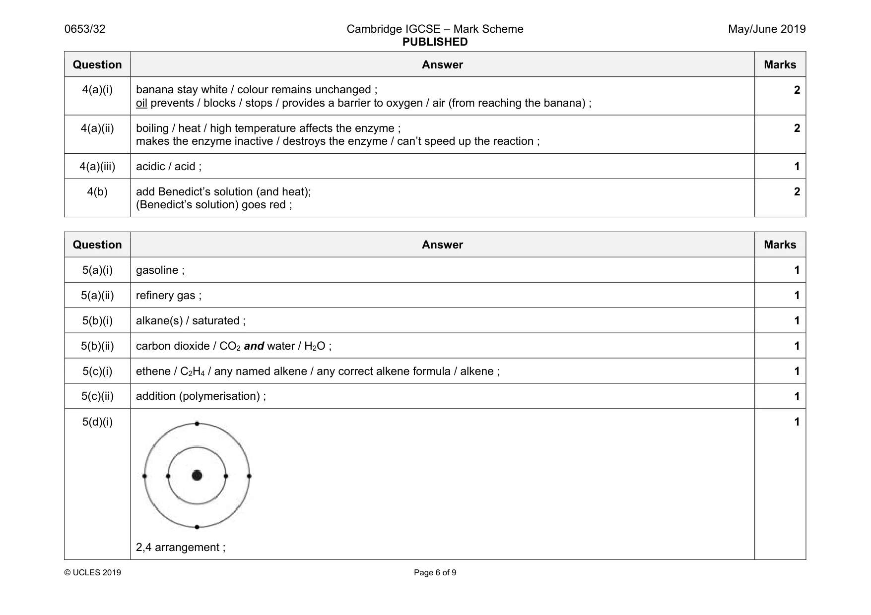 Mark scheme, page 6 of 9