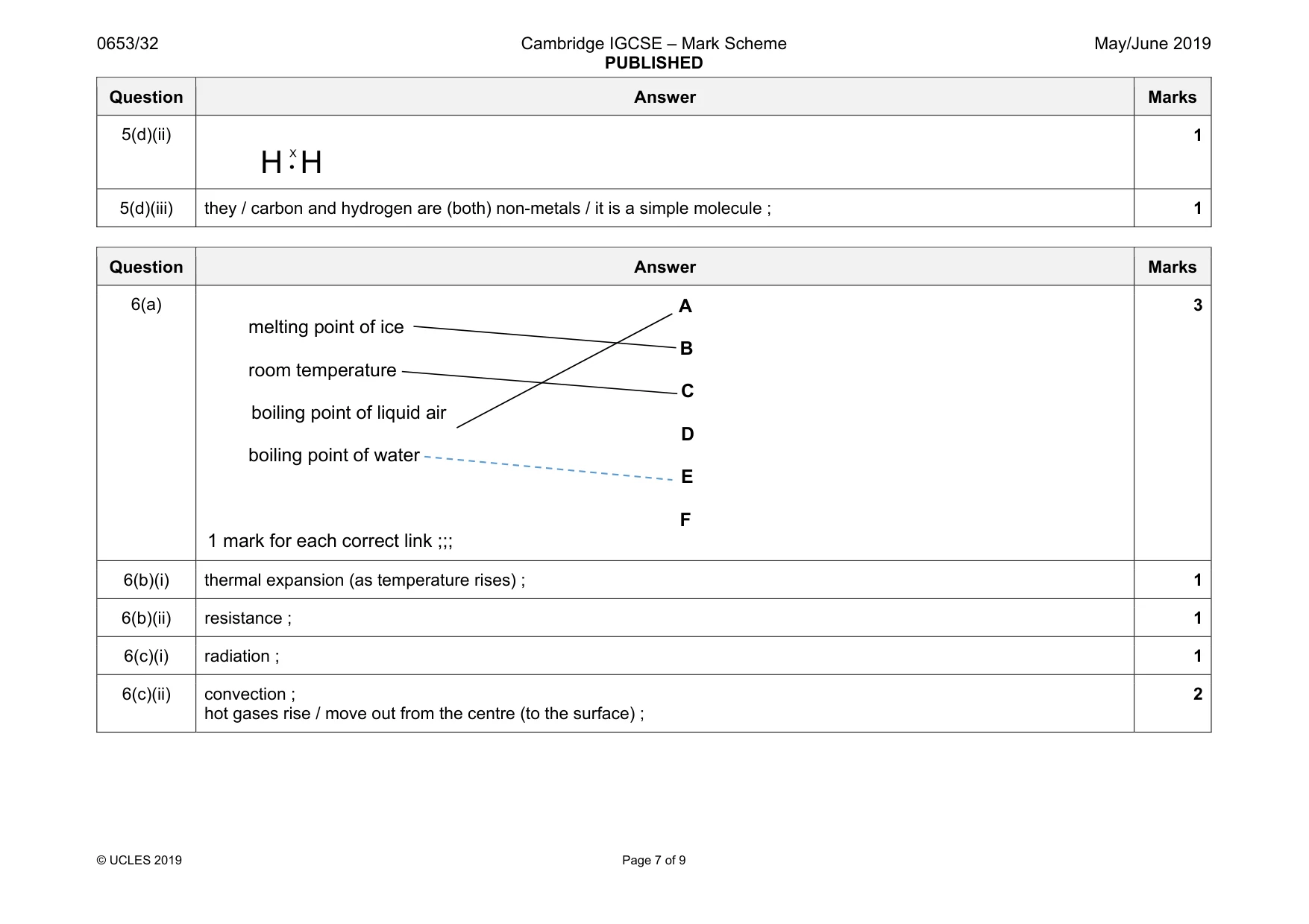 Mark scheme, page 7 of 9