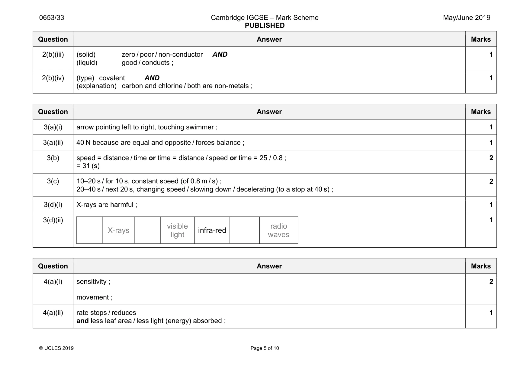 Mark scheme, page 5 of 10