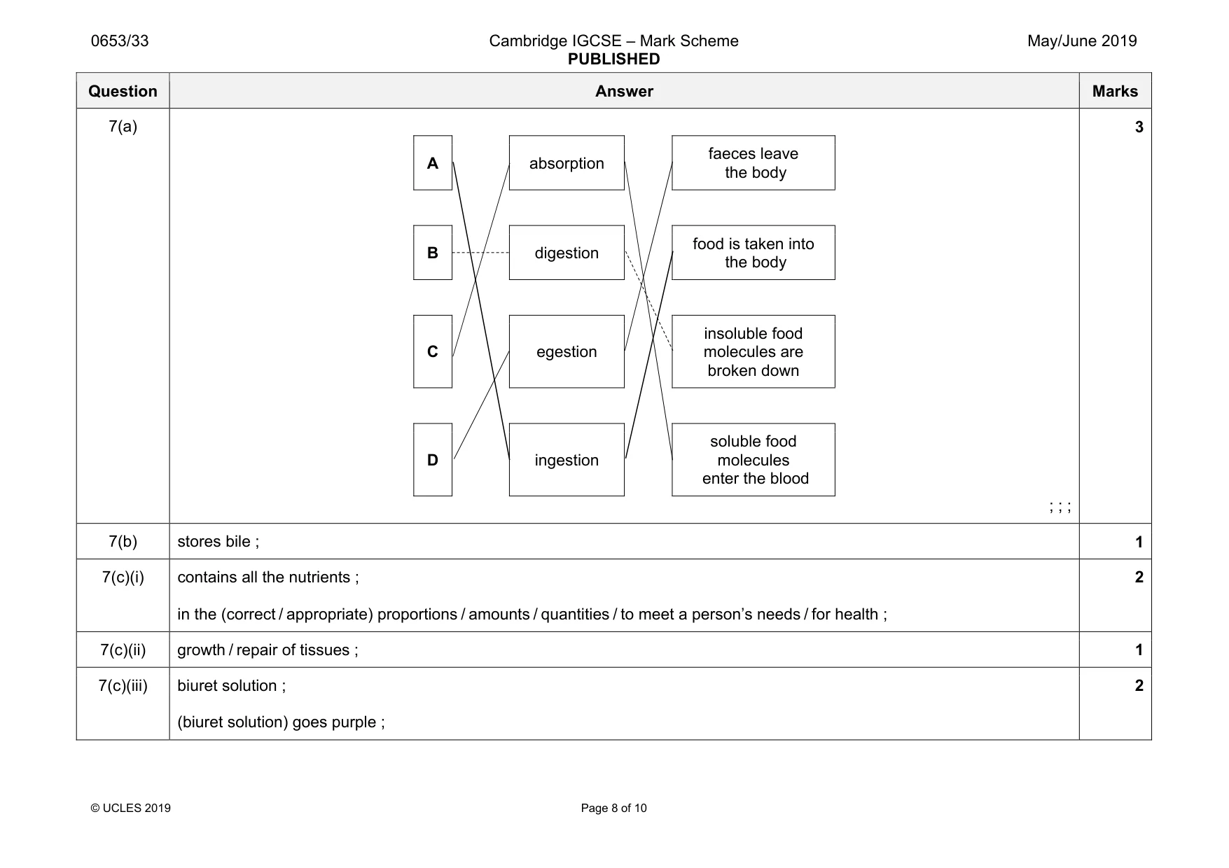 Mark scheme, page 8 of 10