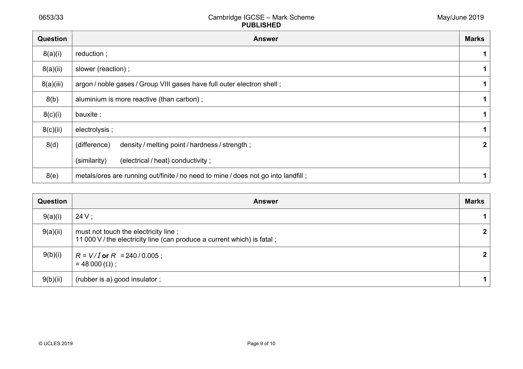 Mark scheme, page 9 of 10