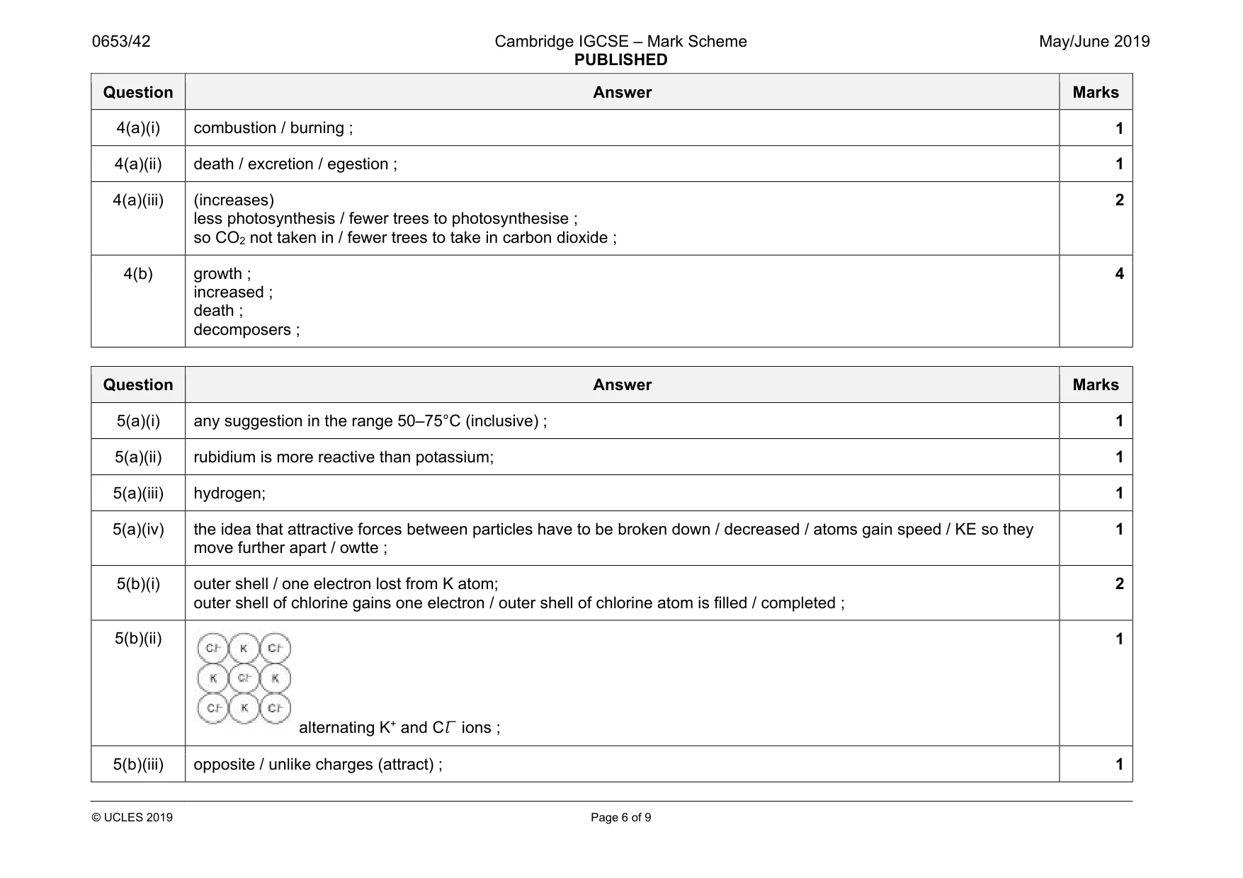 Mark scheme, page 6 of 9