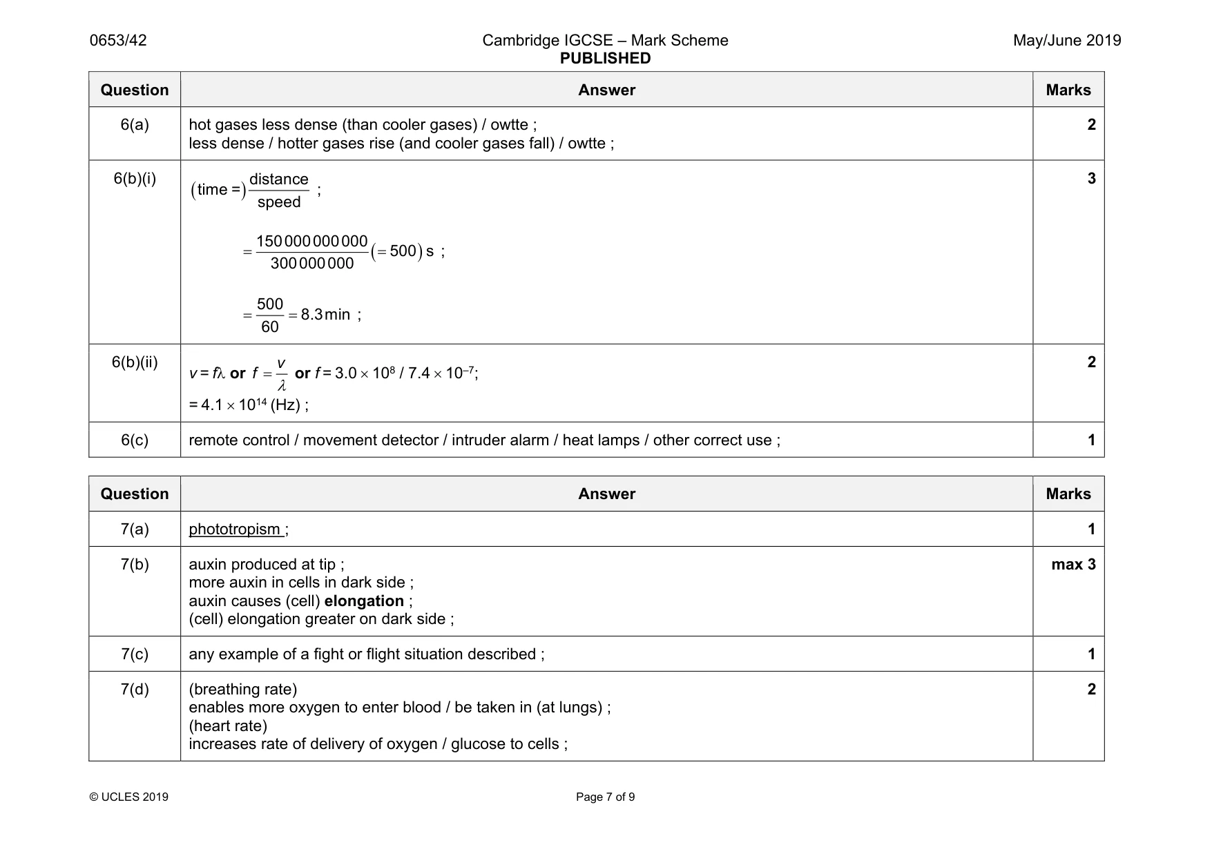 Mark scheme, page 7 of 9