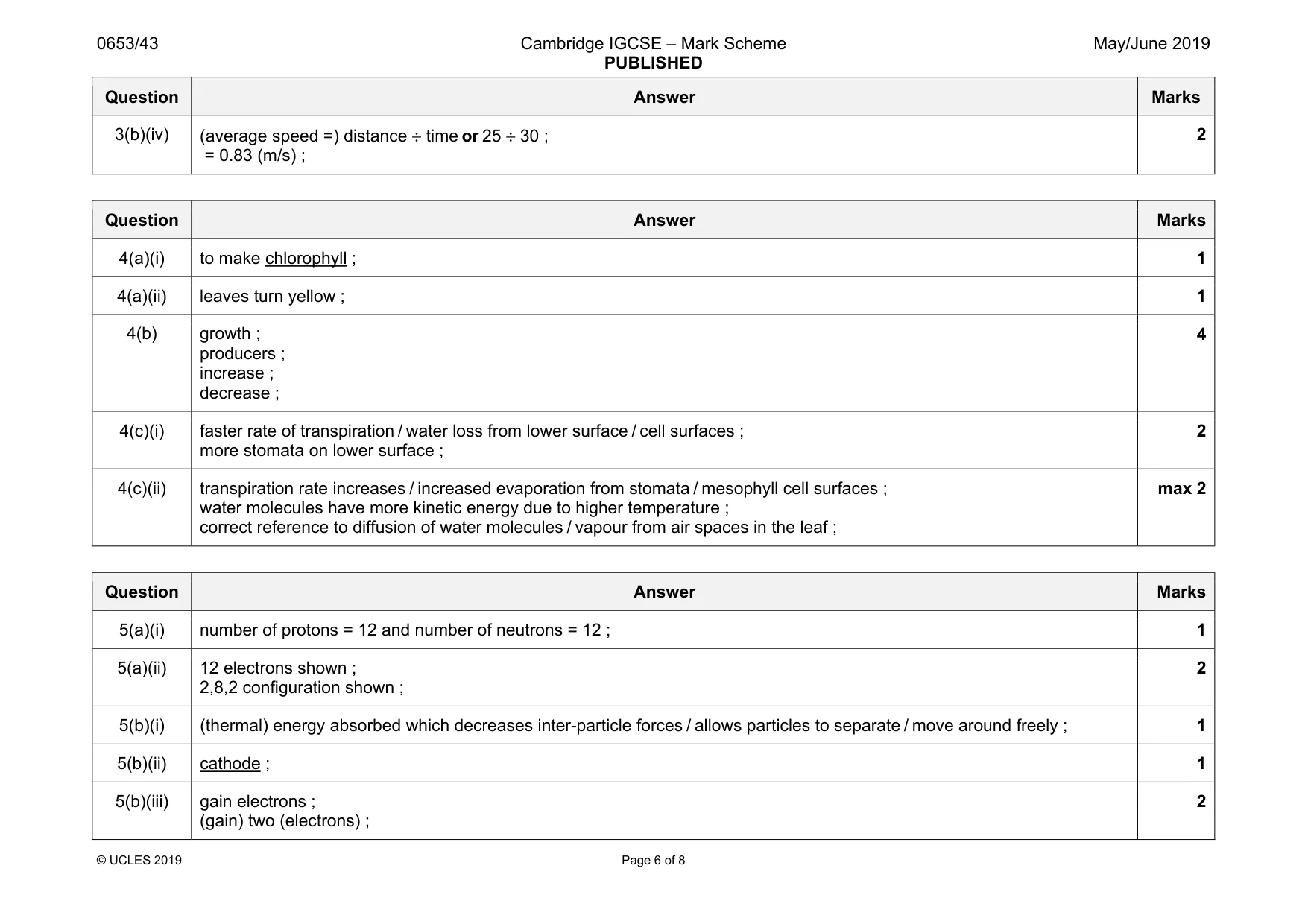 Mark scheme, page 6 of 8