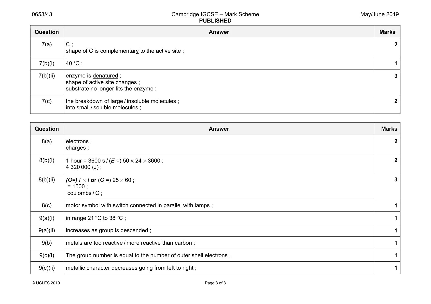 Mark scheme, page 8 of 8
