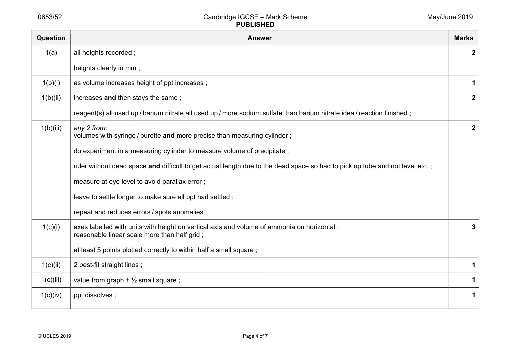 Mark scheme, page 4 of 7