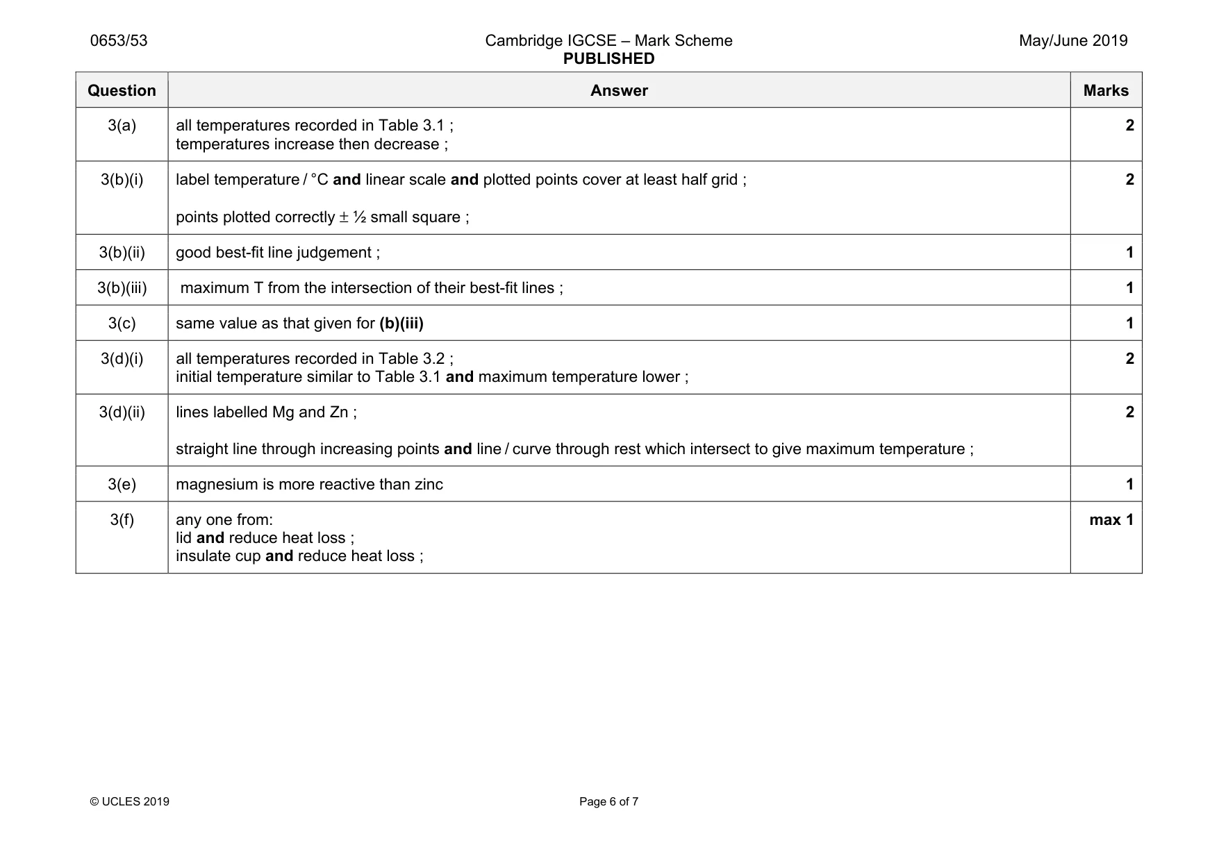 Mark scheme, page 6 of 7