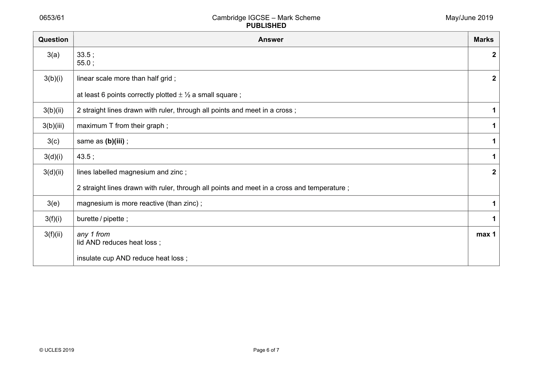 Mark scheme, page 6 of 7