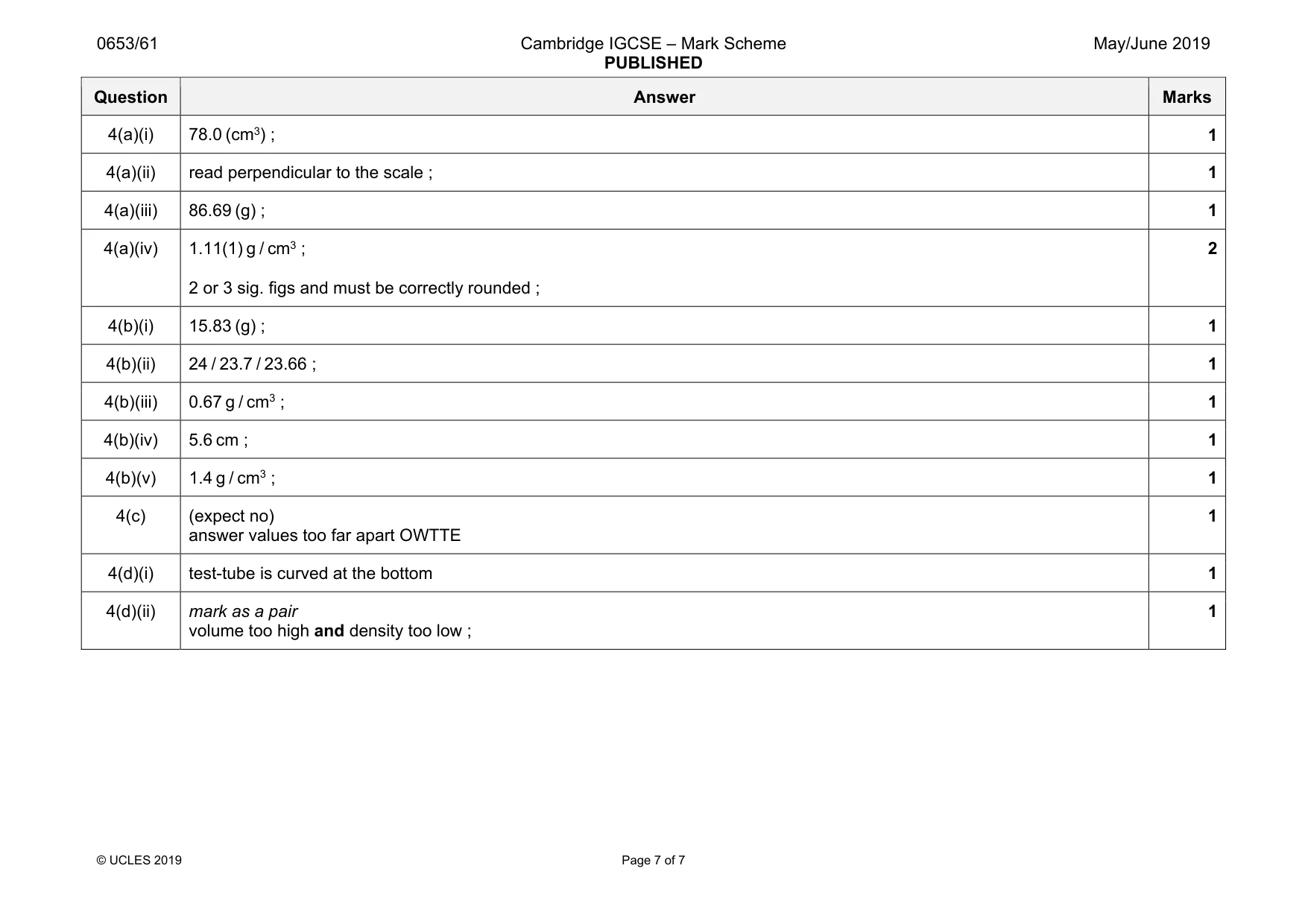 Mark scheme, page 7 of 7