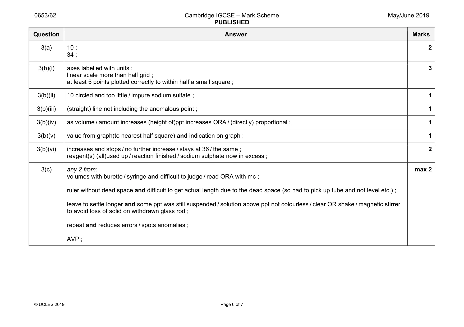 Mark scheme, page 6 of 7