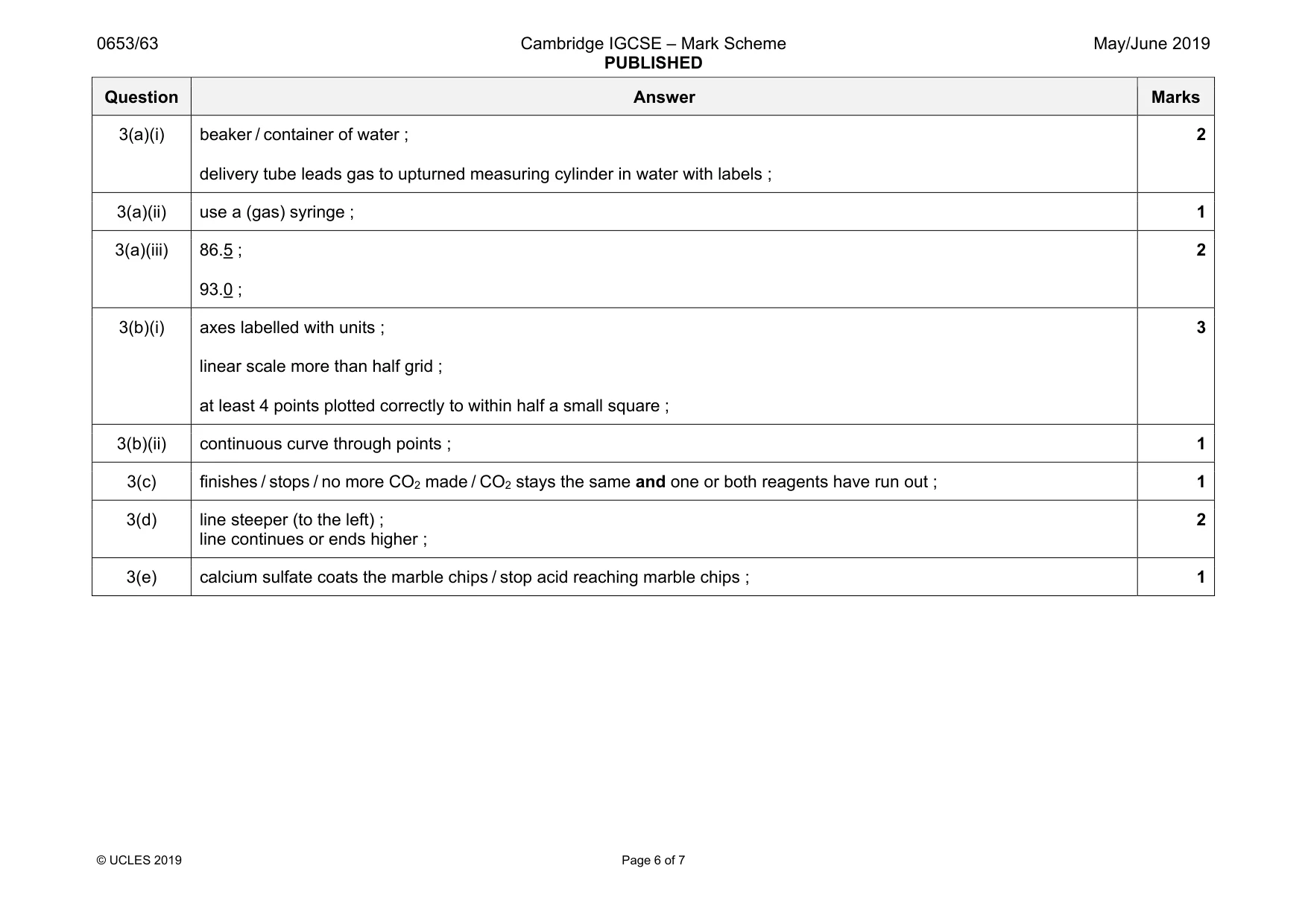 Mark scheme, page 6 of 7