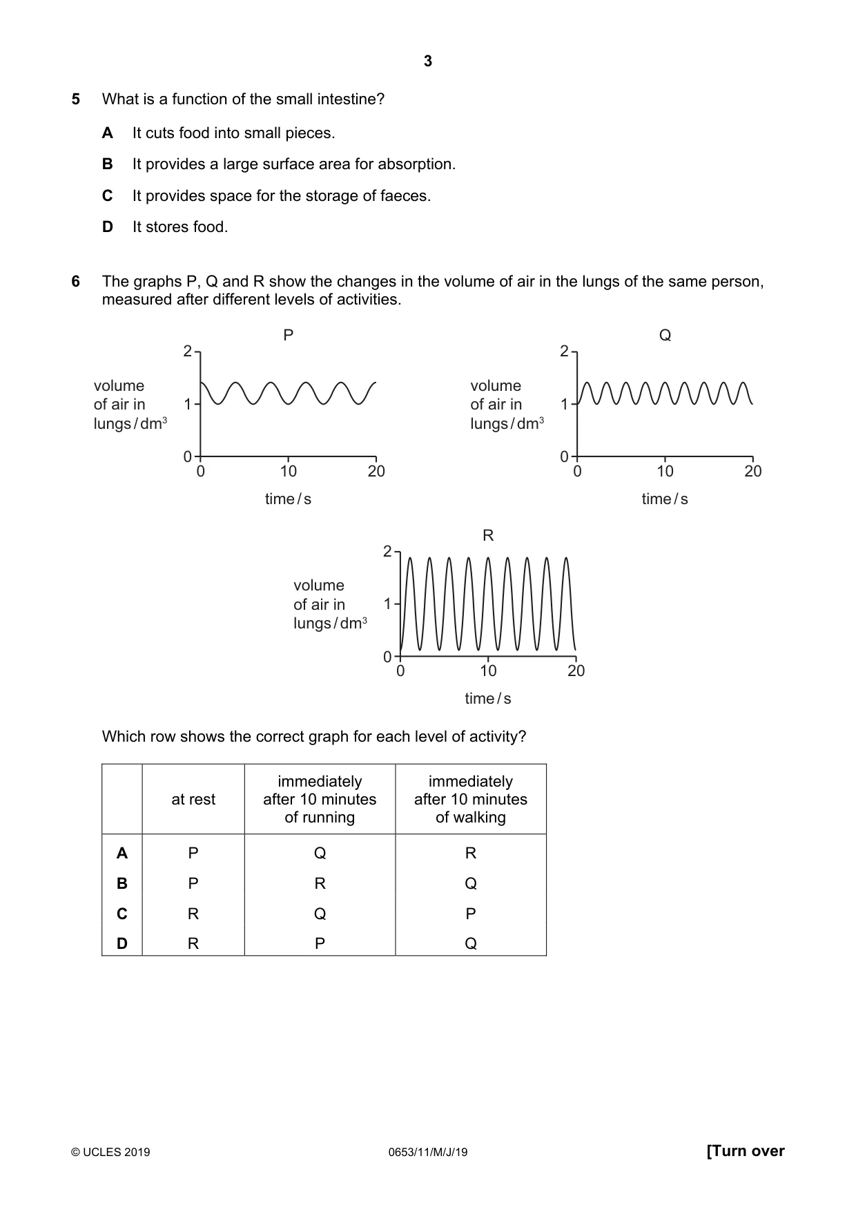 Cambridge IGCSE Science - Combined 0653 2019 May/June Paper 1 · Variant 1 question paper, page 3 of 16