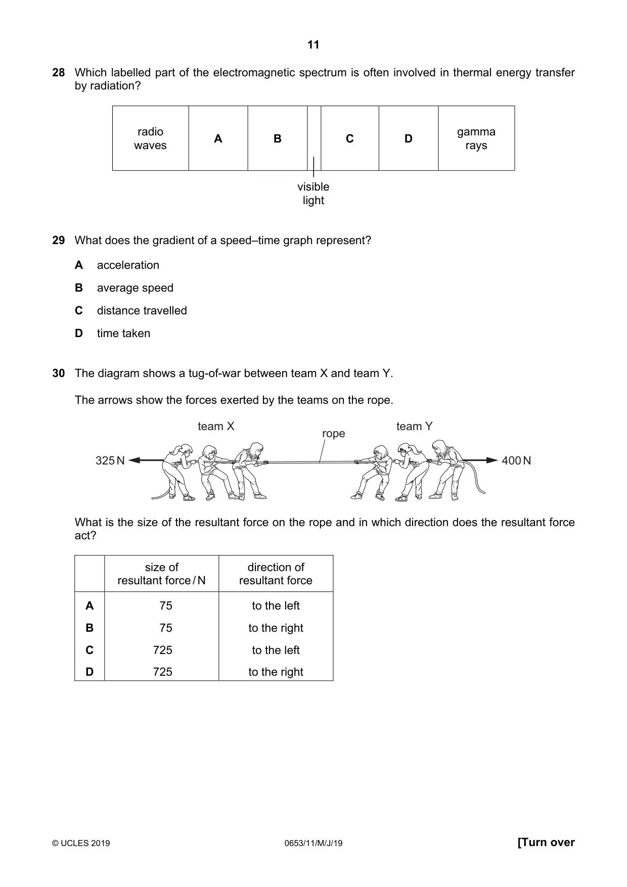 Cambridge IGCSE Science - Combined 0653 2019 May/June Paper 1 · Variant 1 question paper, page 11 of 16