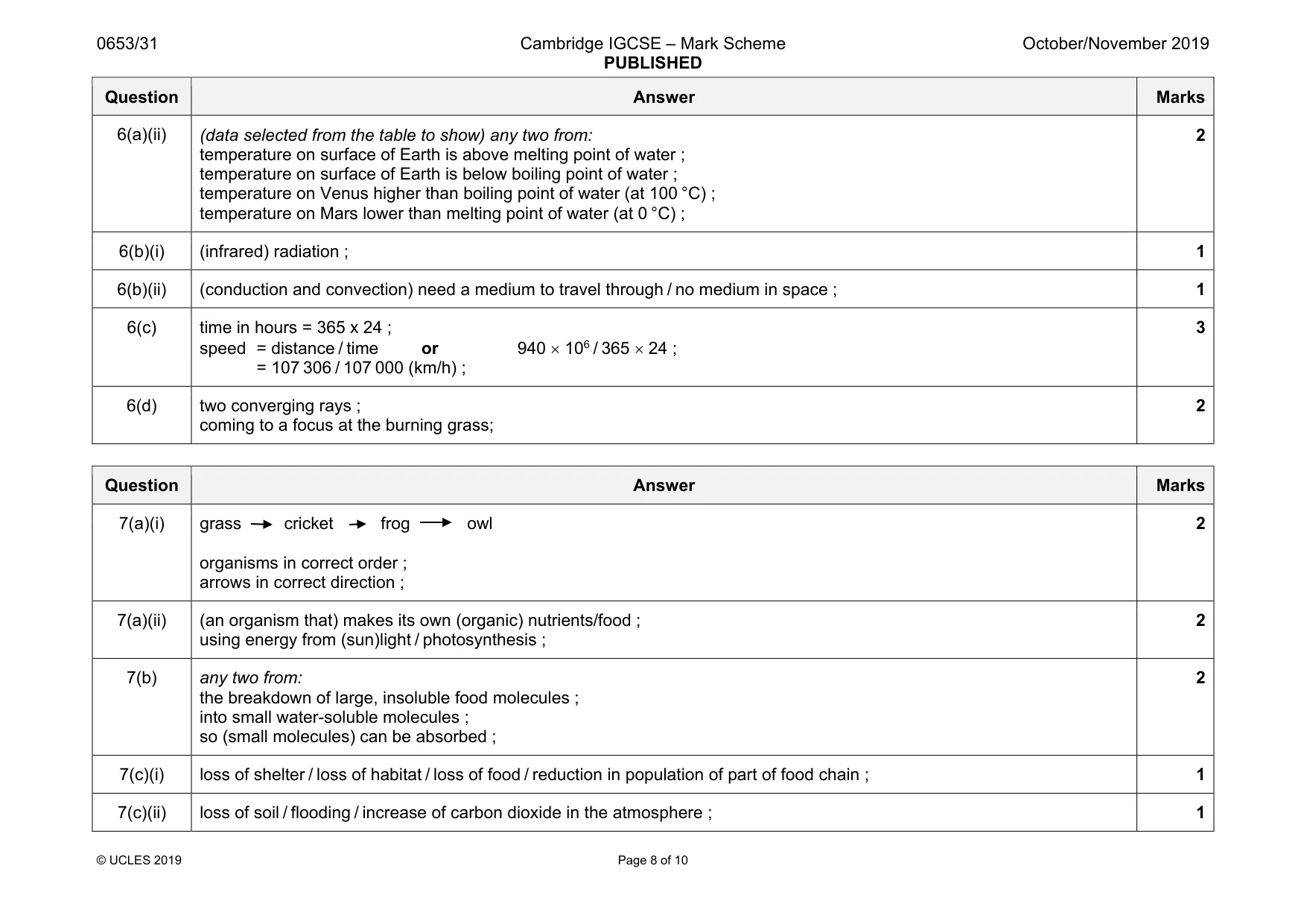 Mark scheme, page 8 of 10
