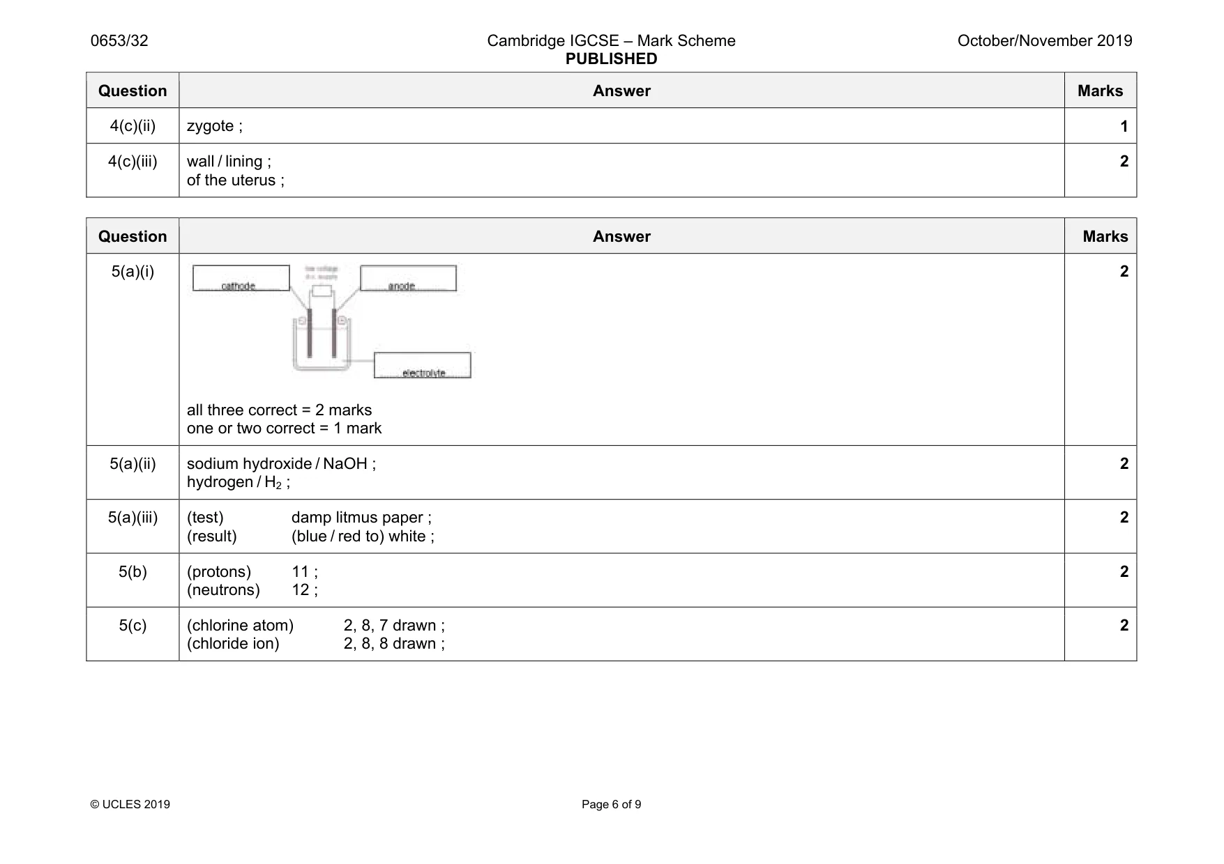 Mark scheme, page 6 of 9