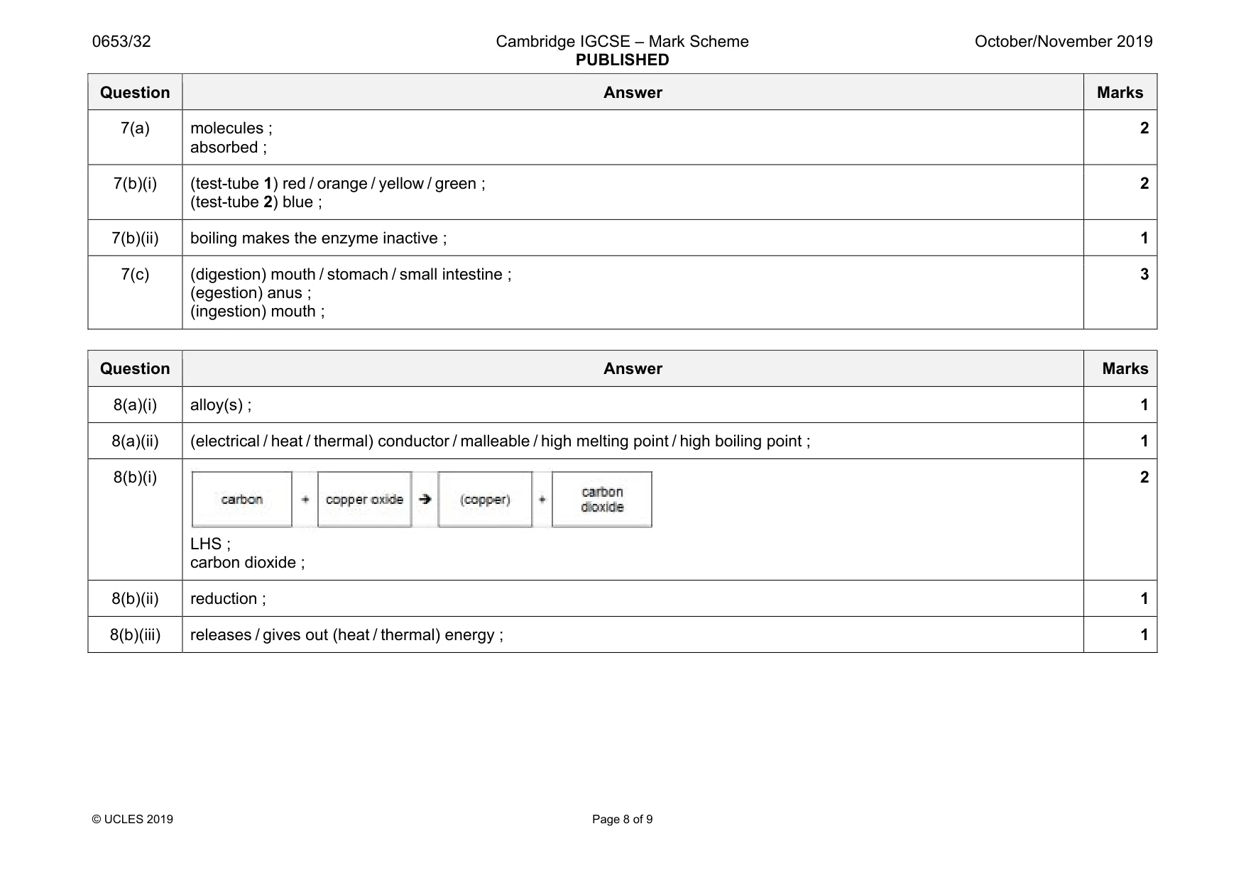 Mark scheme, page 8 of 9