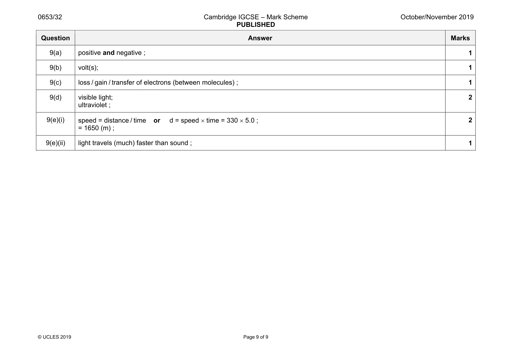 Mark scheme, page 9 of 9