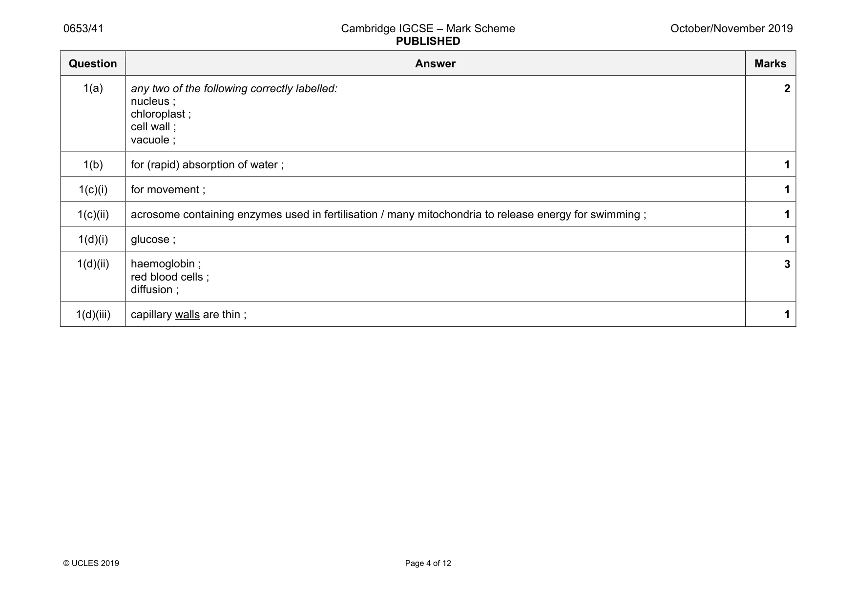Mark scheme, page 4 of 12