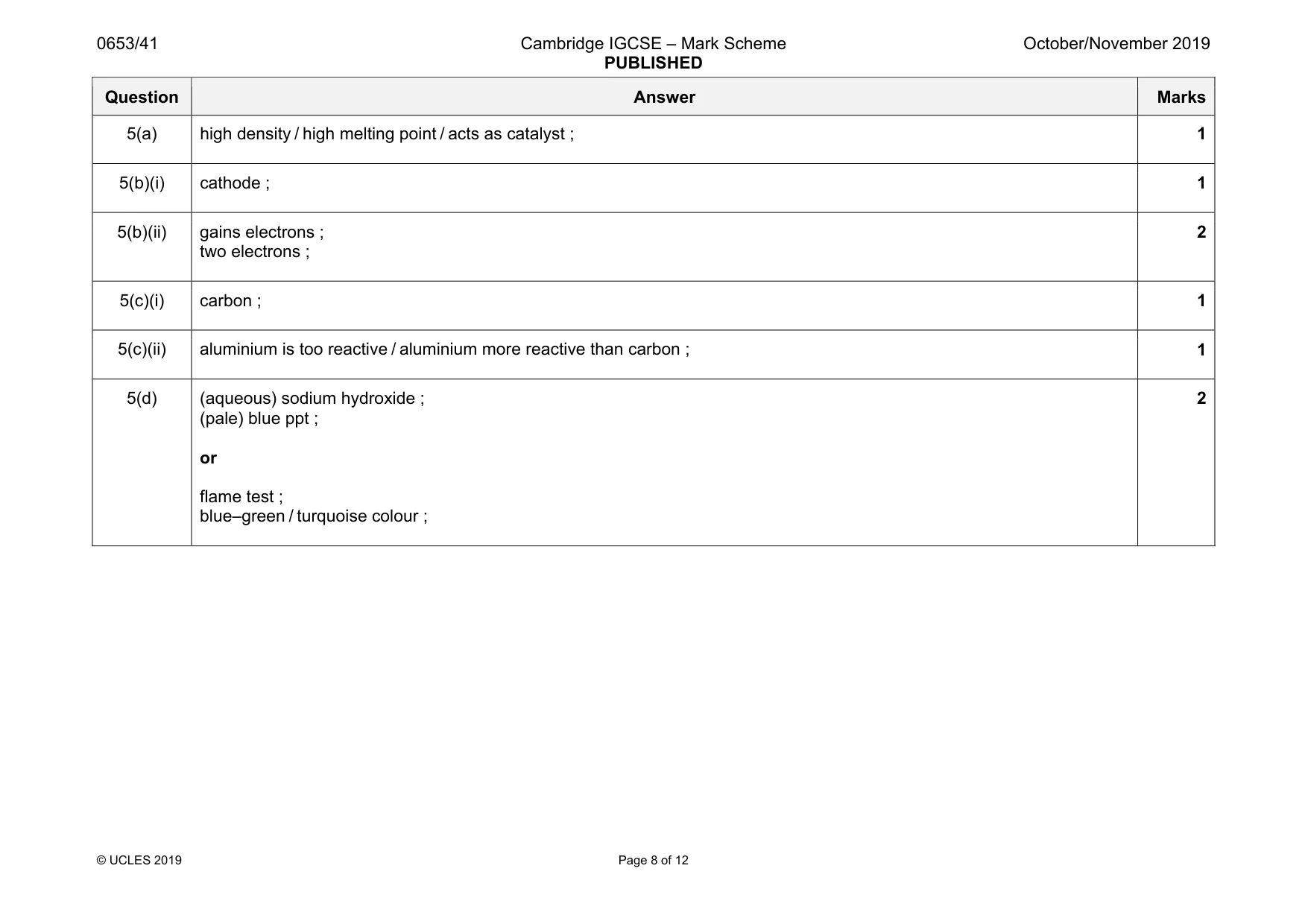 Mark scheme, page 8 of 12