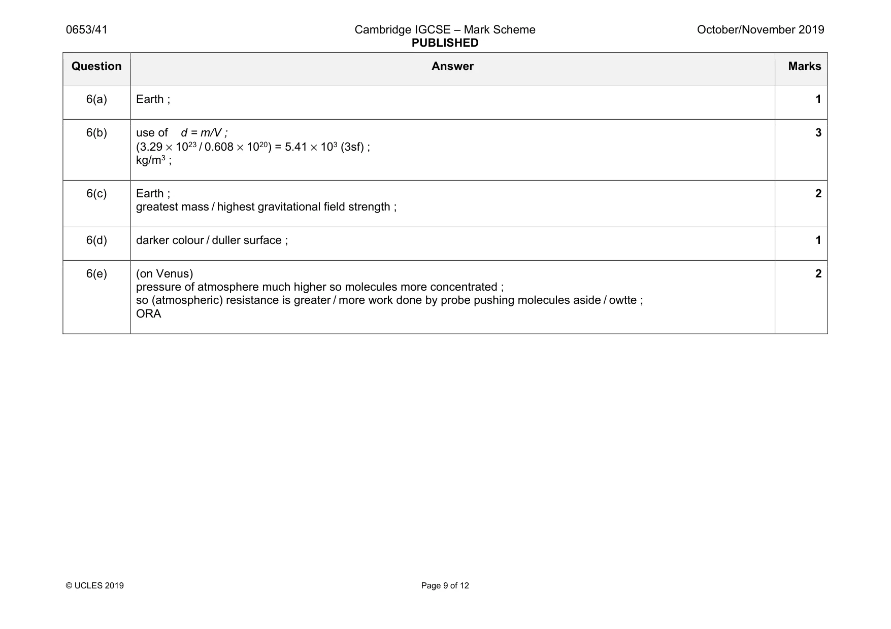 Mark scheme, page 9 of 12