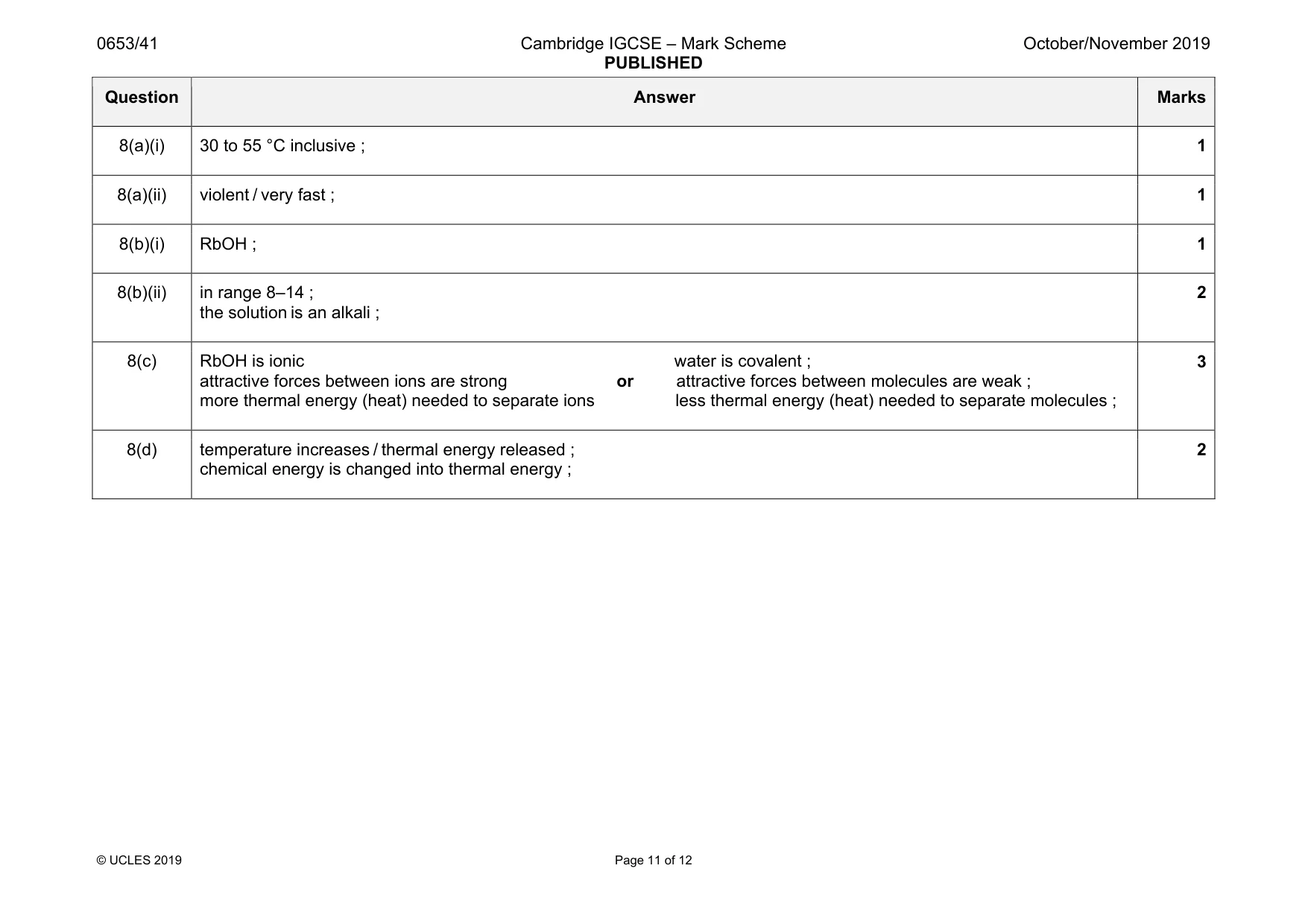 Mark scheme, page 11 of 12