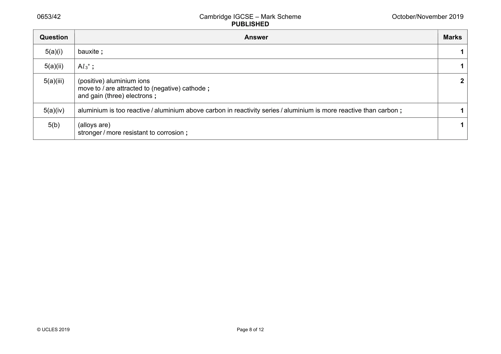 Mark scheme, page 8 of 12