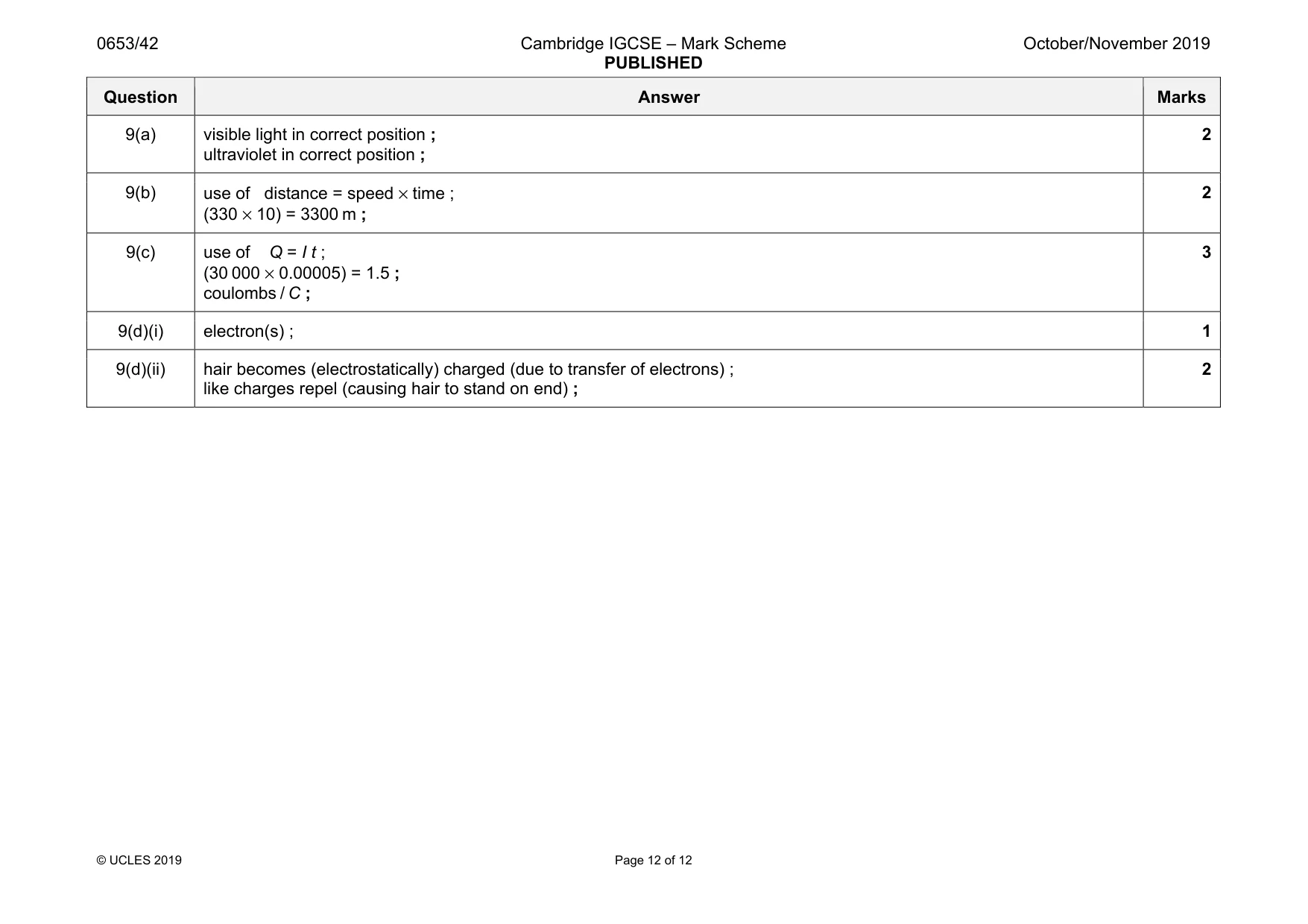 Mark scheme, page 12 of 12