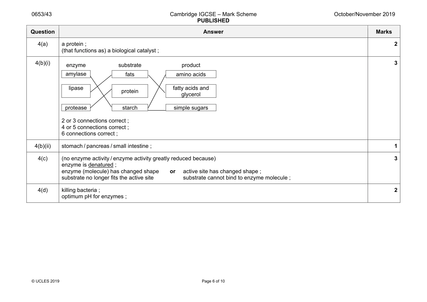 Mark scheme, page 6 of 10