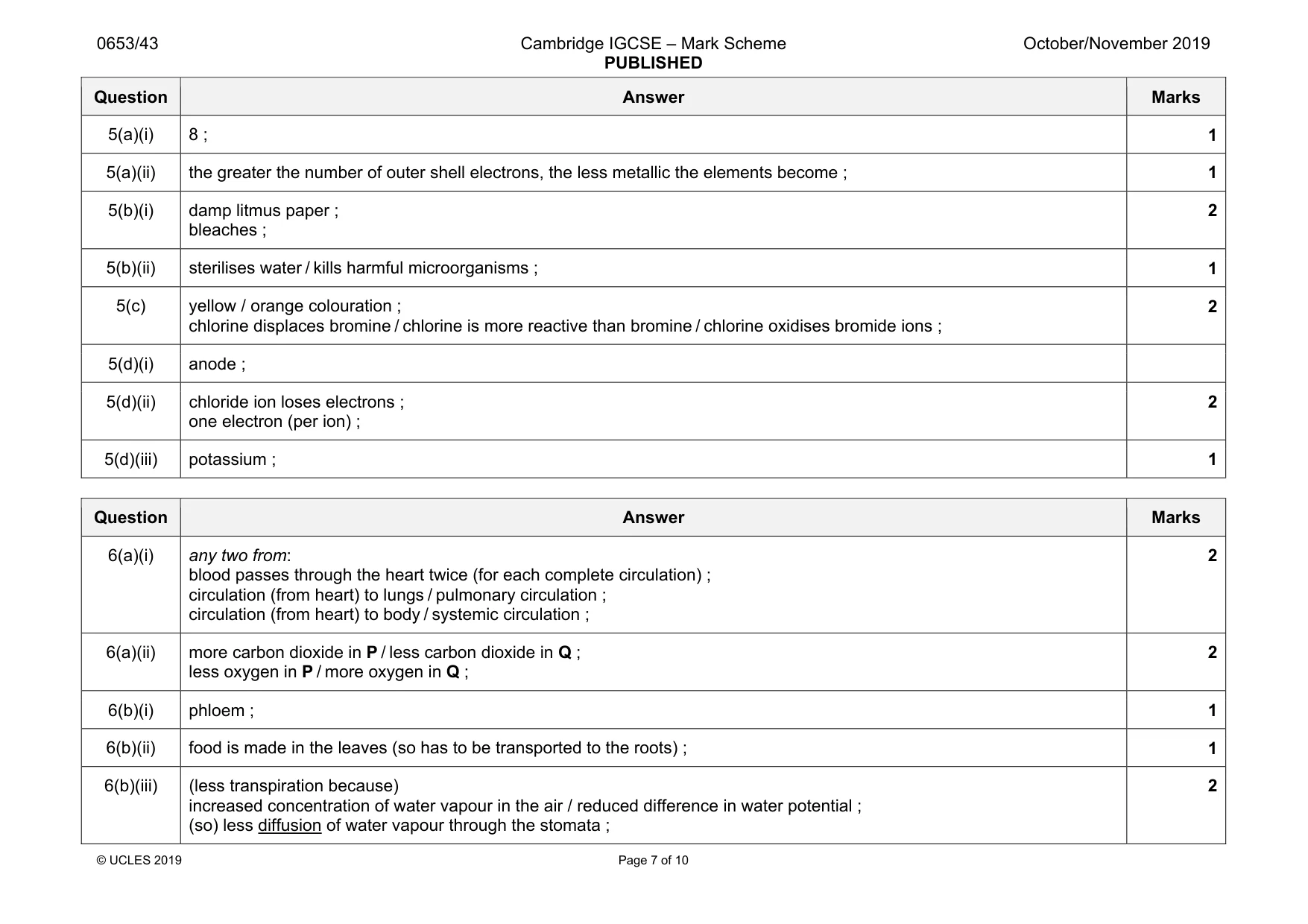 Mark scheme, page 7 of 10