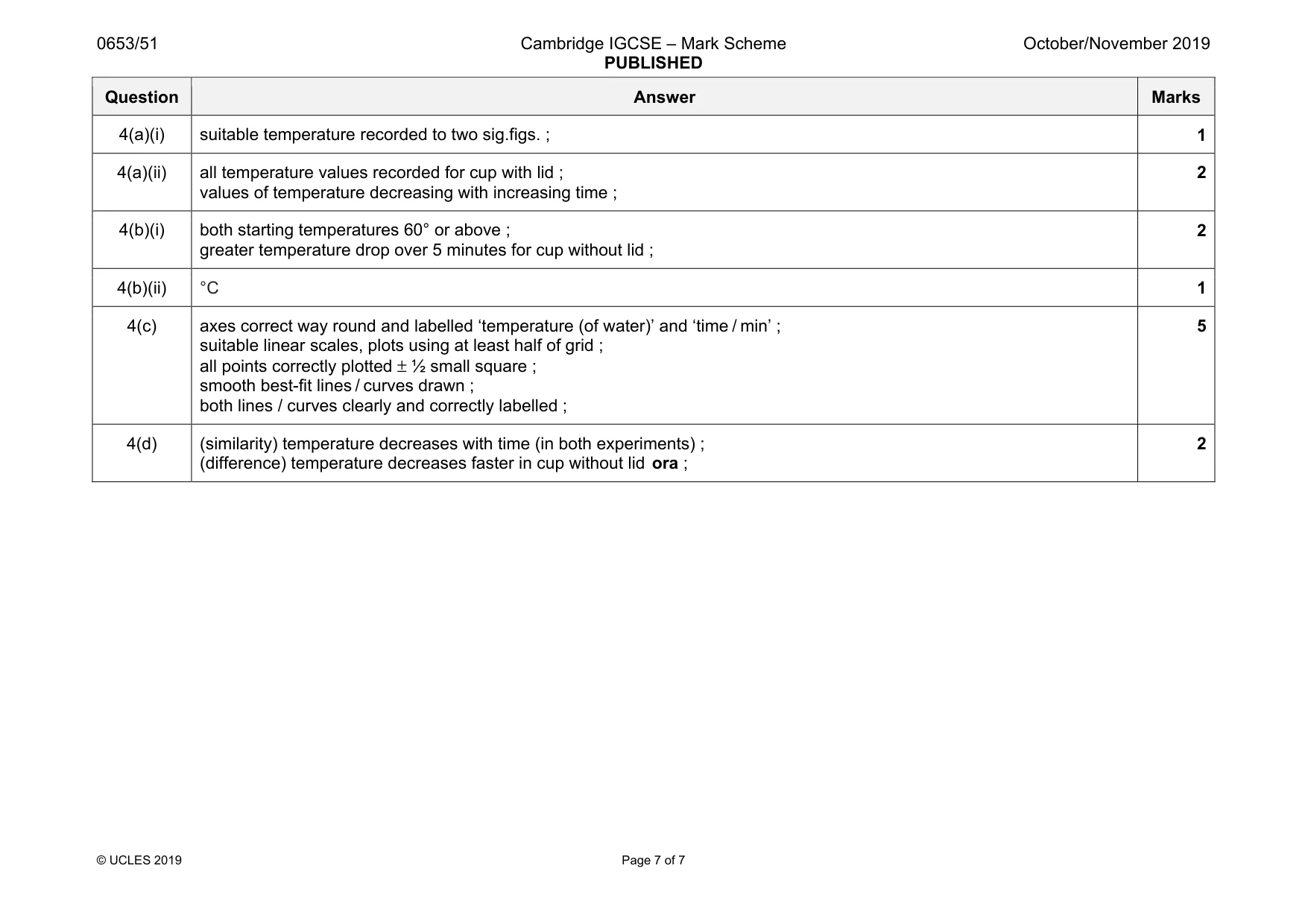 Mark scheme, page 7 of 7
