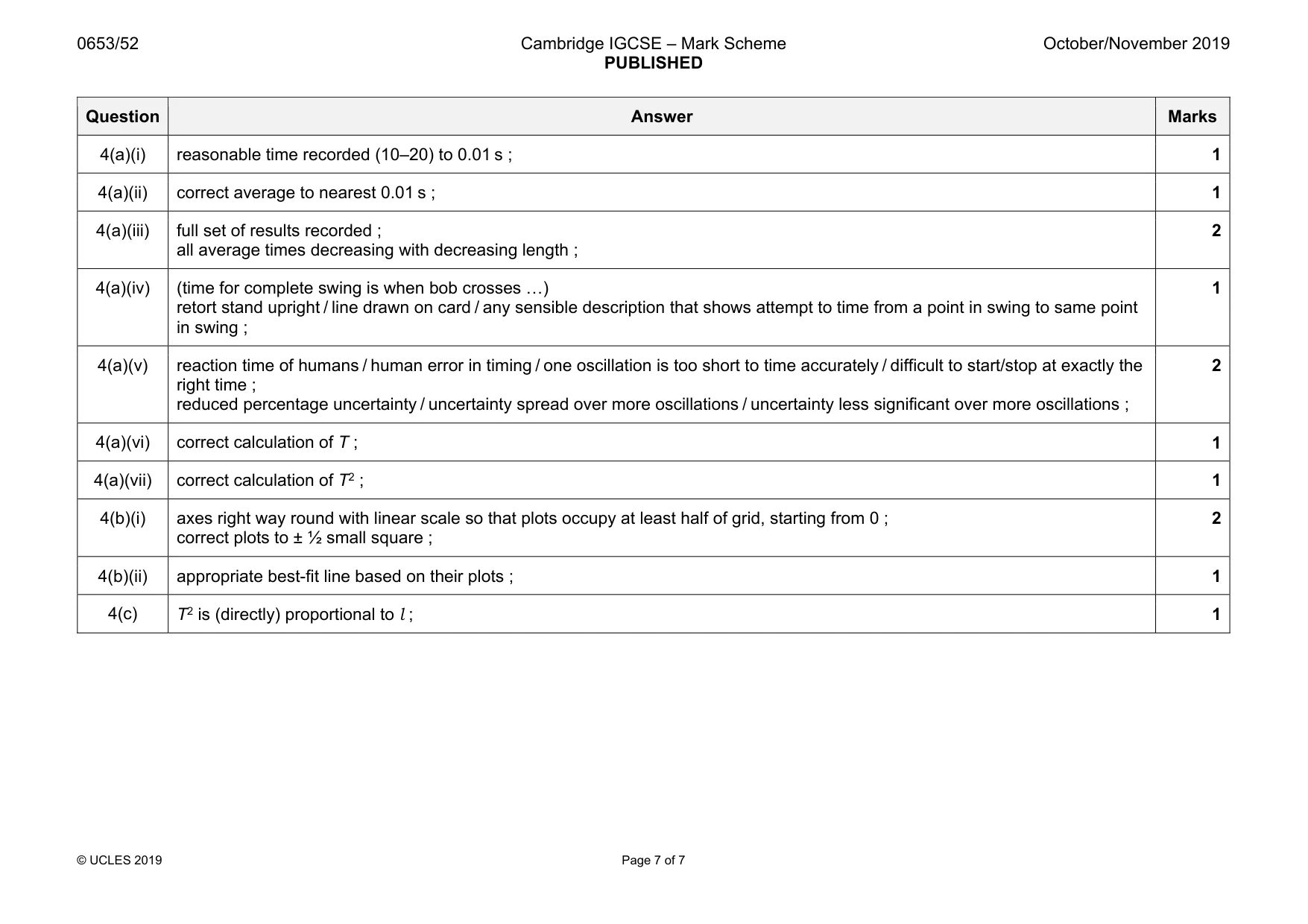 Mark scheme, page 7 of 7