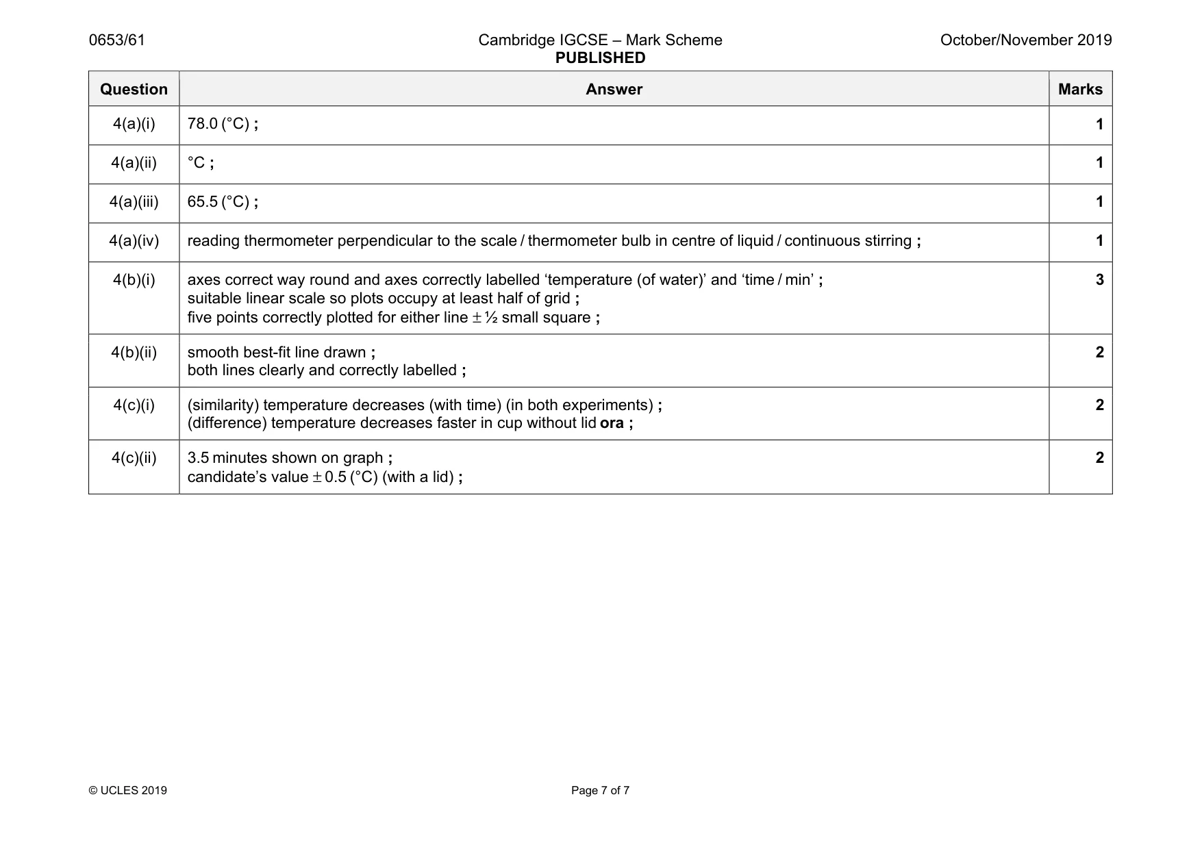 Mark scheme, page 7 of 7