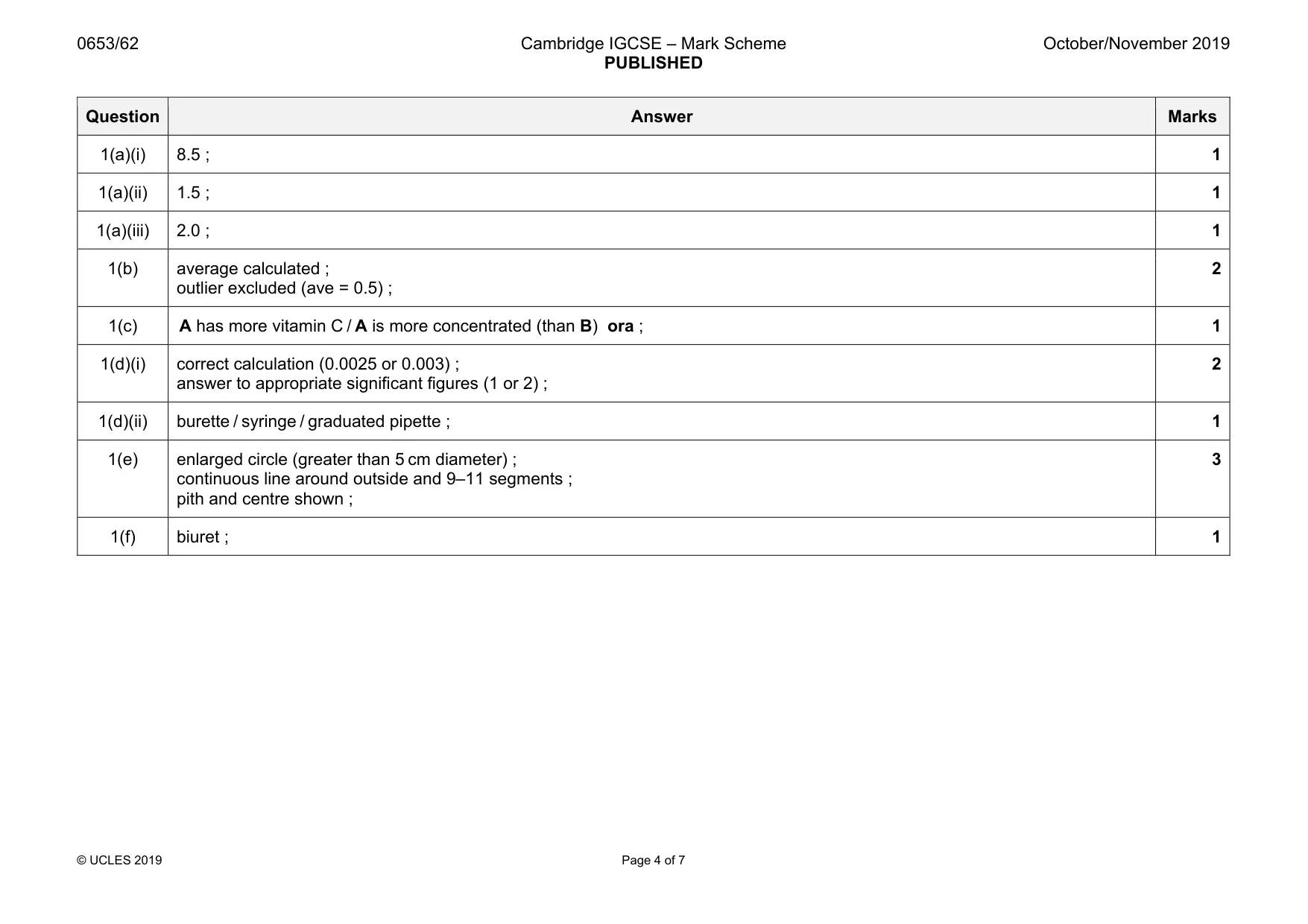 Mark scheme, page 4 of 7