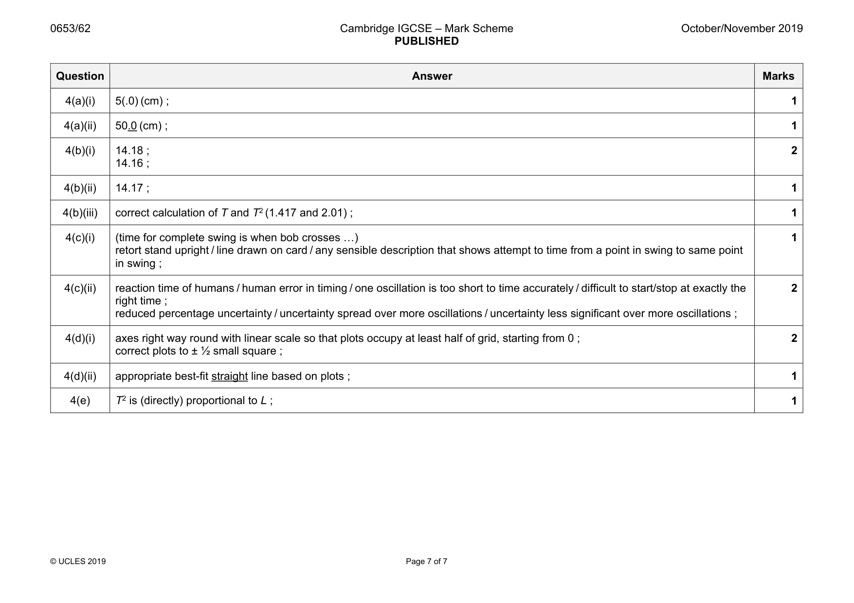 Mark scheme, page 7 of 7