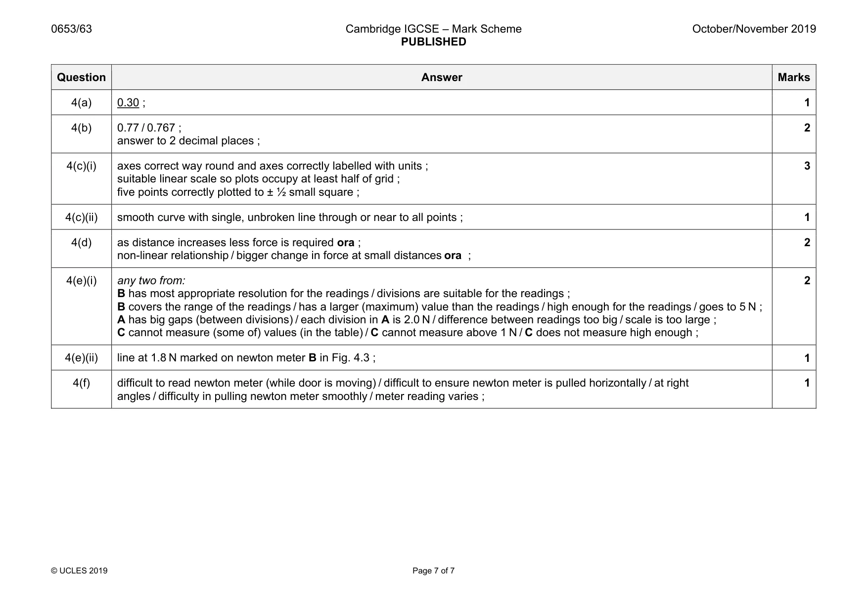 Mark scheme, page 7 of 7