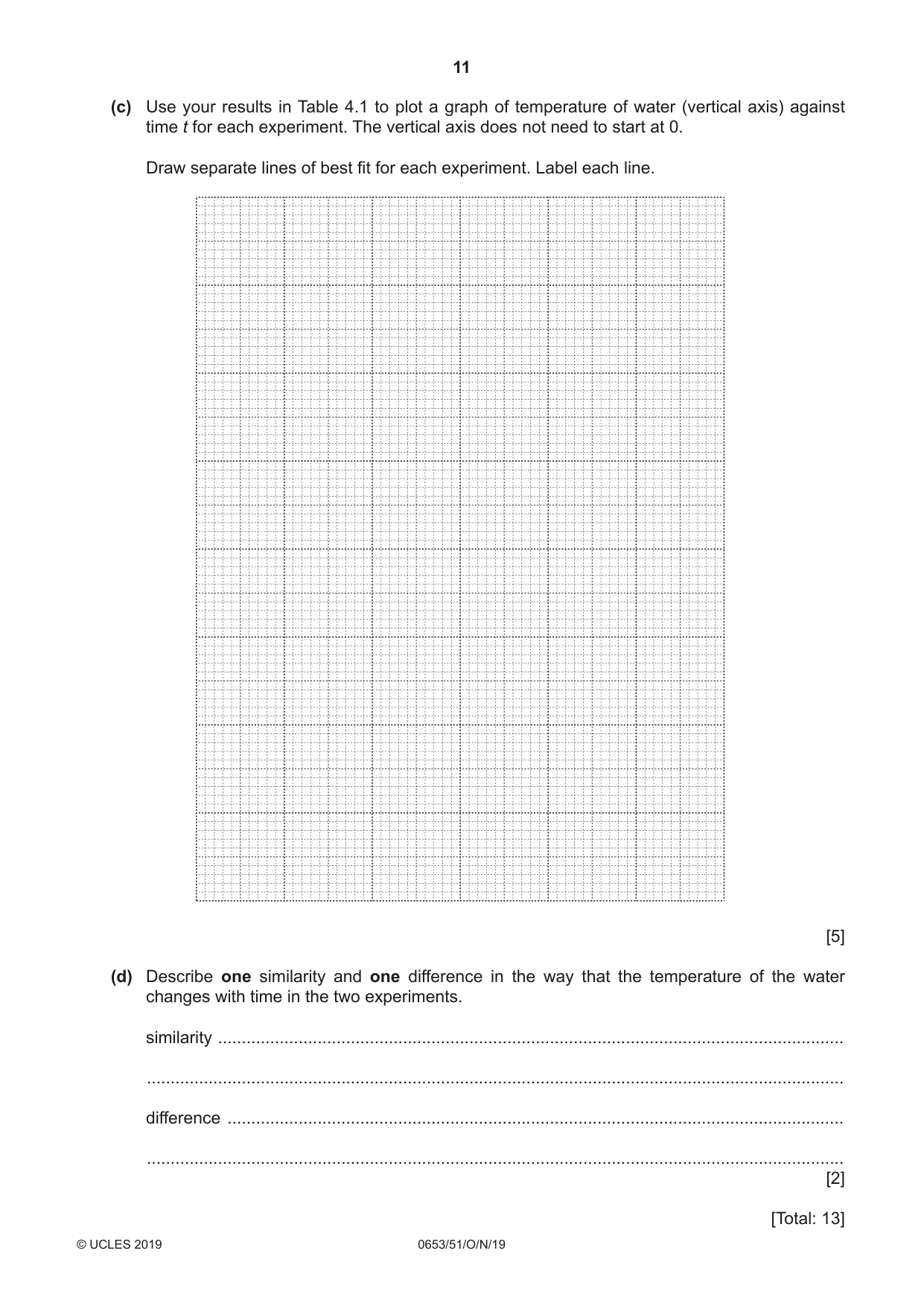 Cambridge IGCSE Science - Combined 0653 2019 Oct/Nov Paper 5 · Variant 1 question paper, page 11 of 12