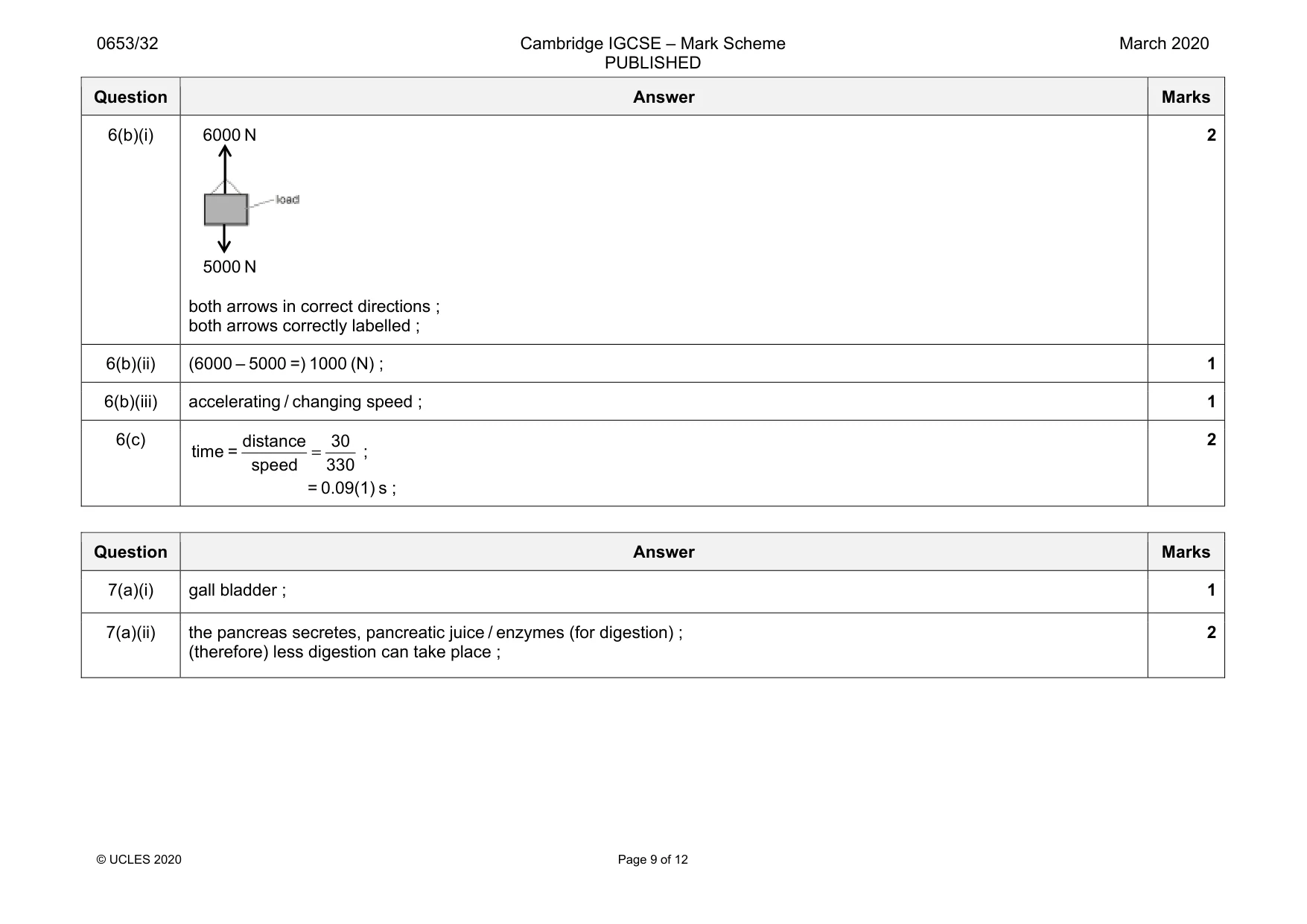 Mark scheme, page 9 of 12