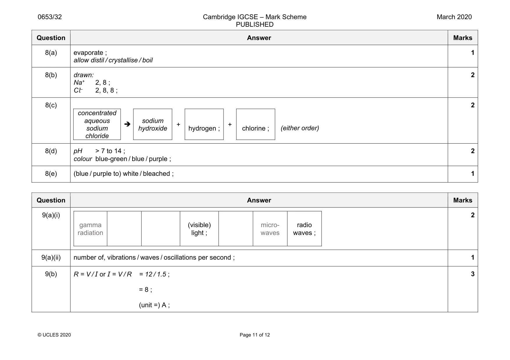 Mark scheme, page 11 of 12