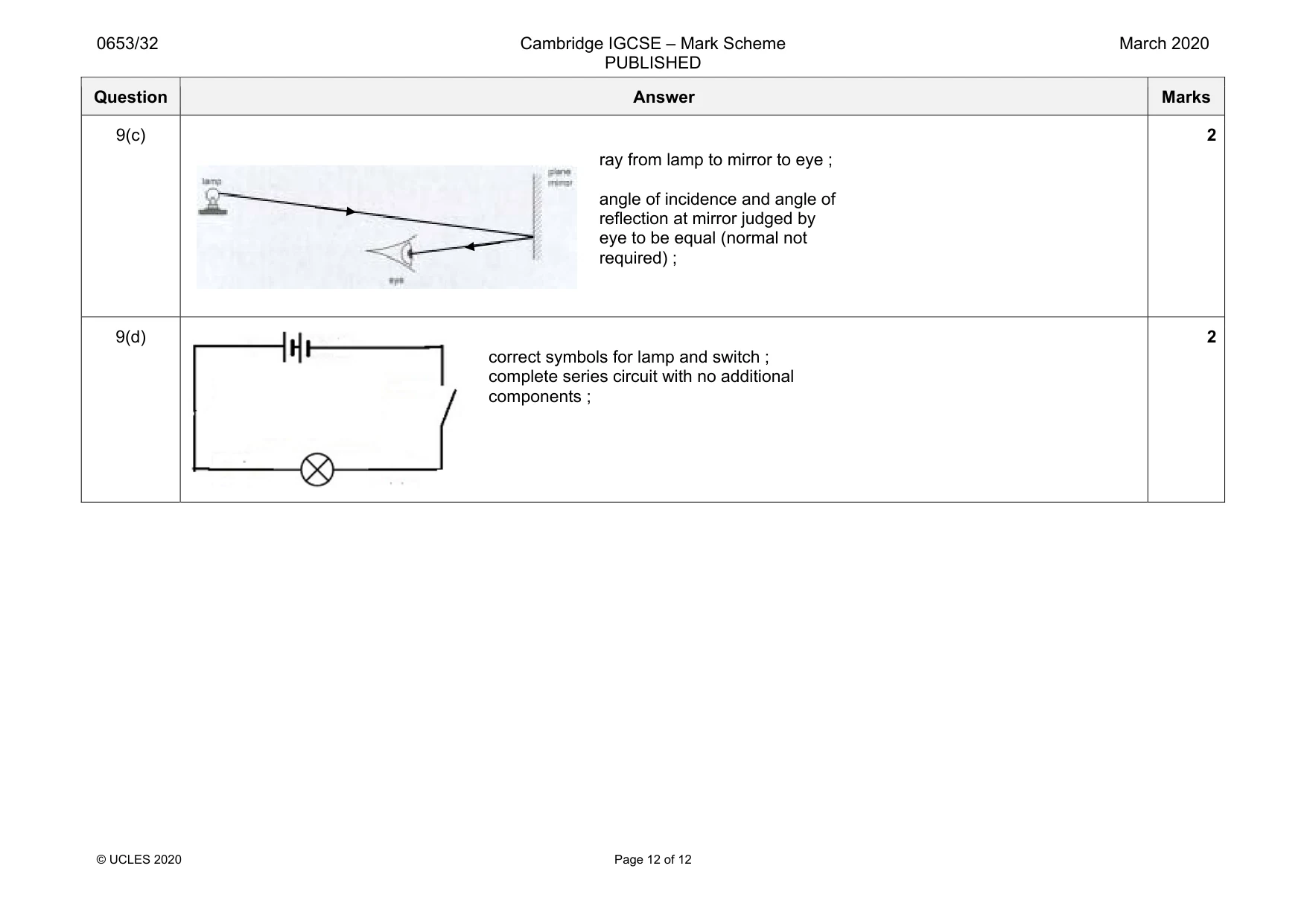 Mark scheme, page 12 of 12