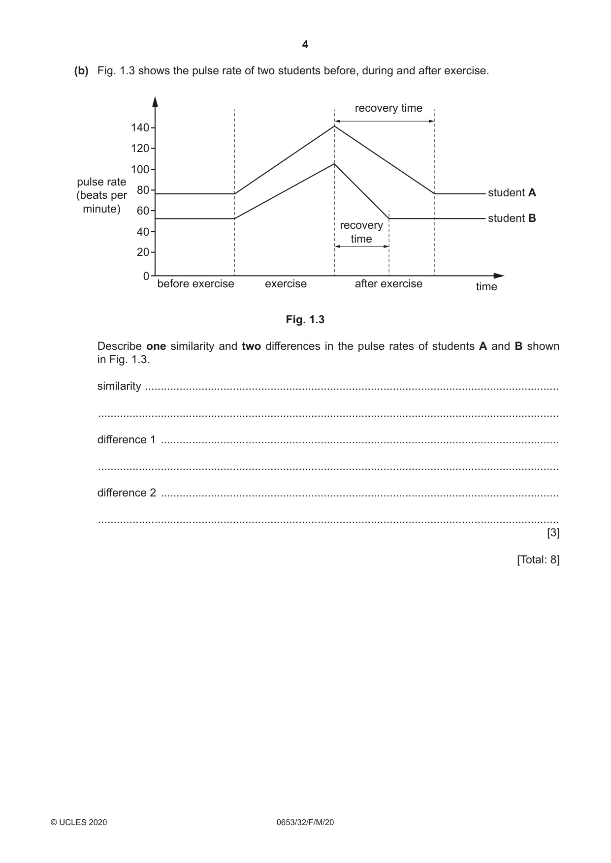 Cambridge IGCSE Science - Combined 0653 2020 Feb/March Paper 3 · Variant 2 question paper, page 4 of 24